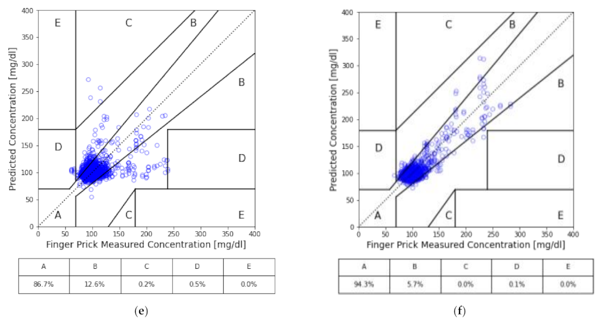Sensors 21 07815 g003b