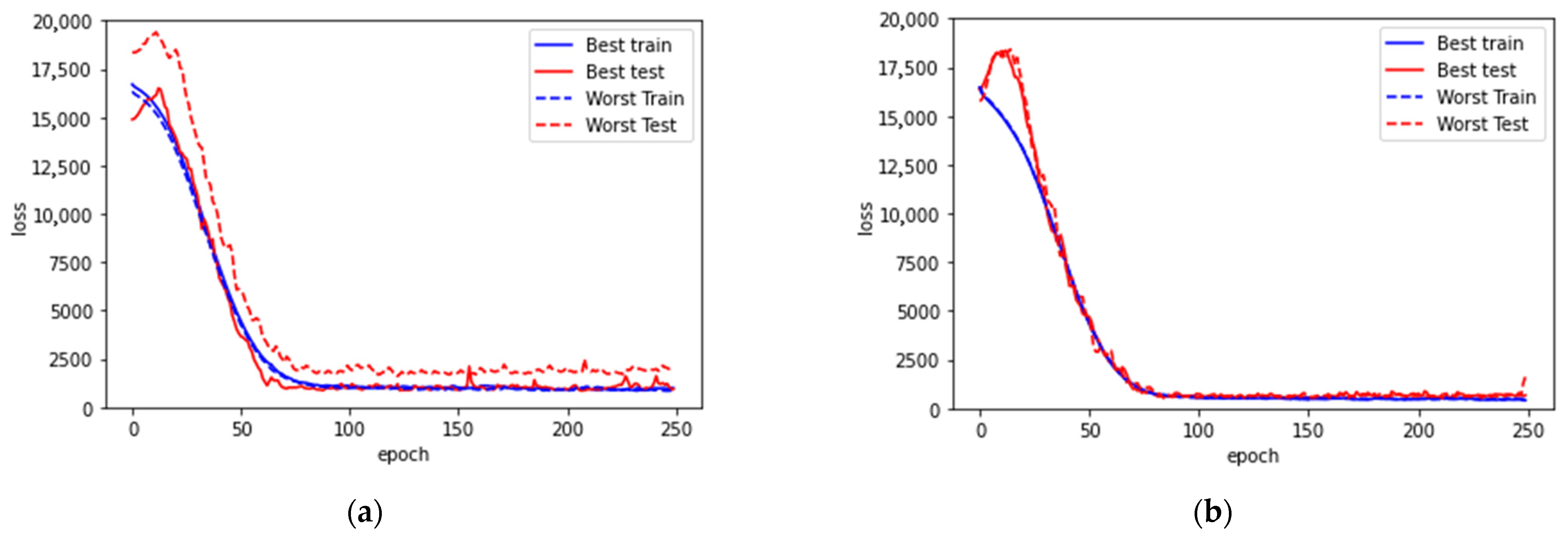 Sensors 21 07815 g005a