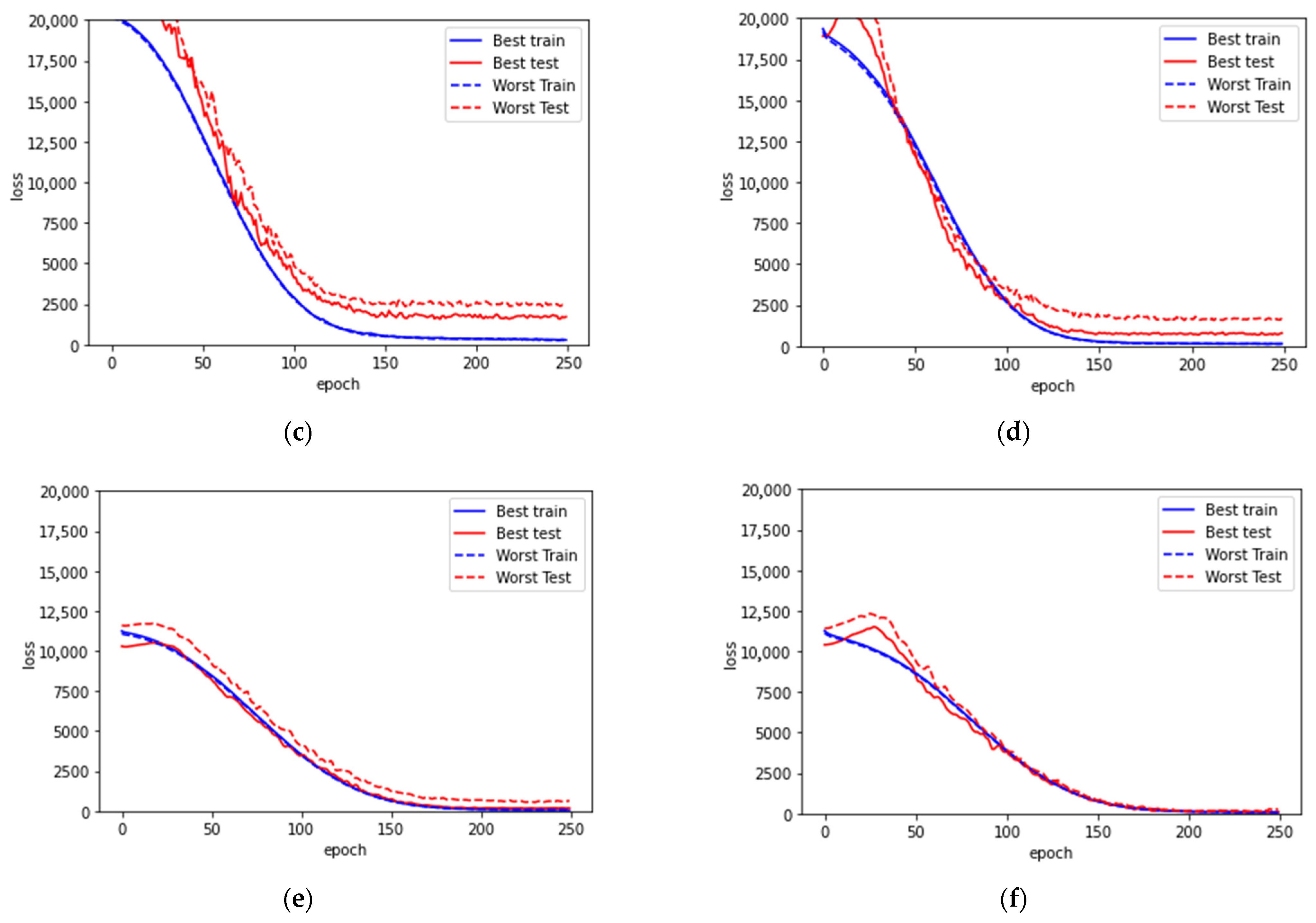 Sensors 21 07815 g005b