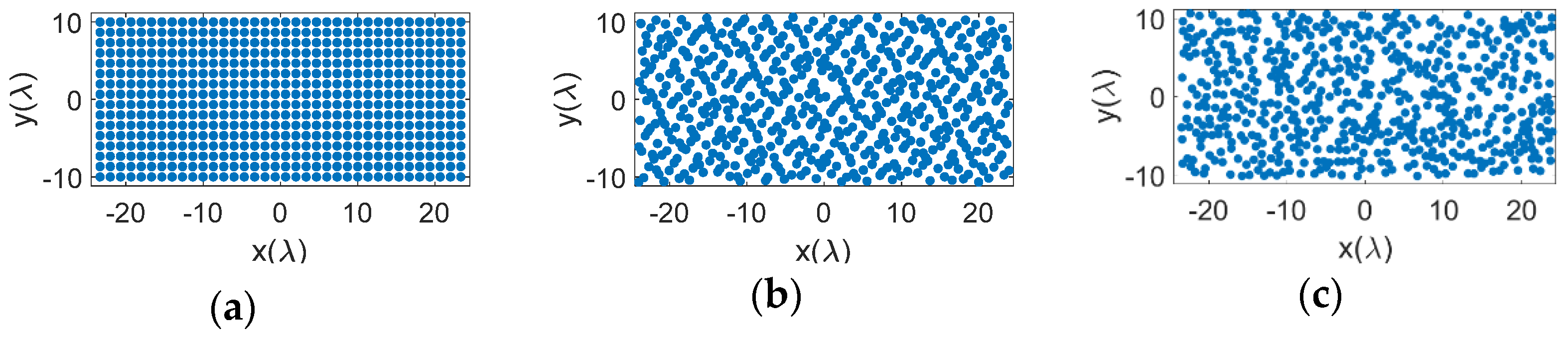 Sensors 21 07816 g006a