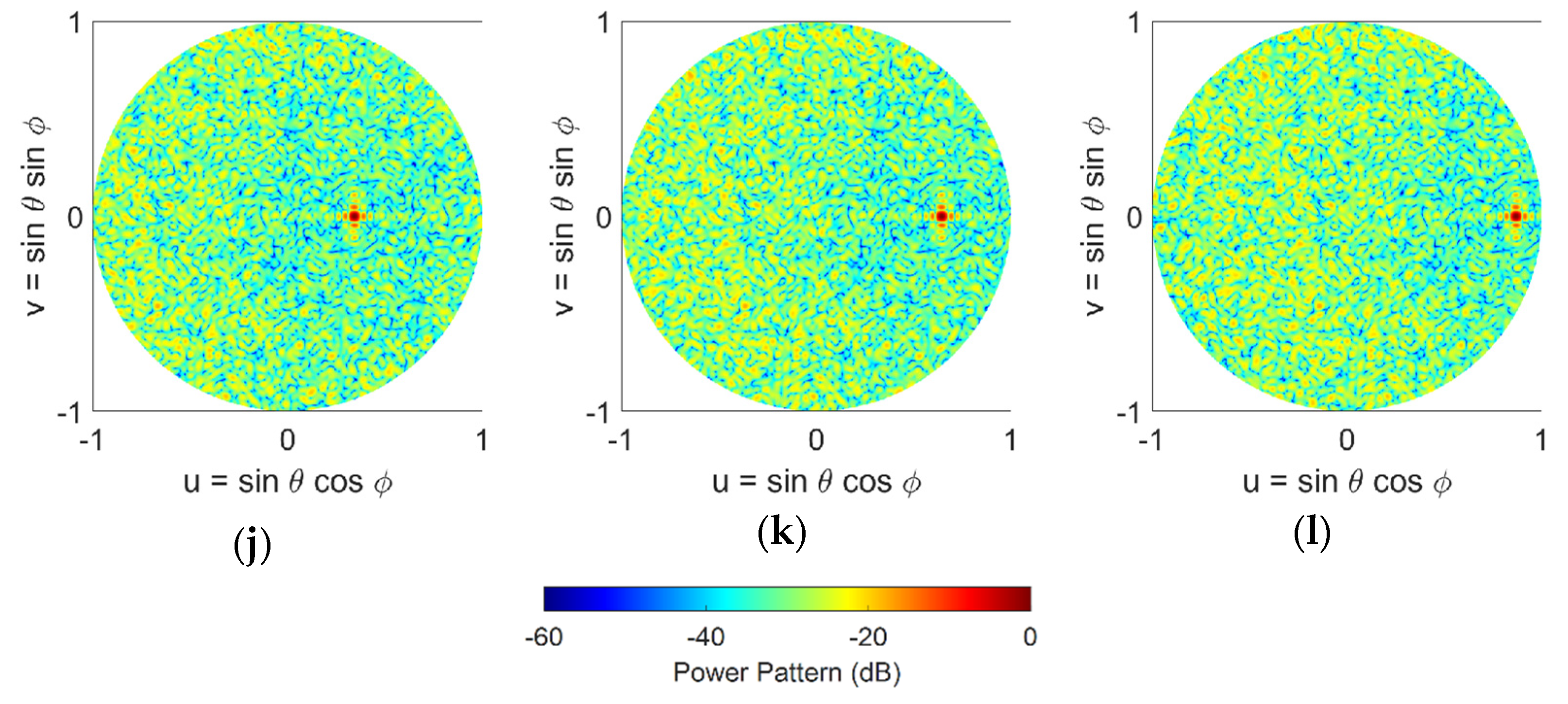 Sensors 21 07816 g009b