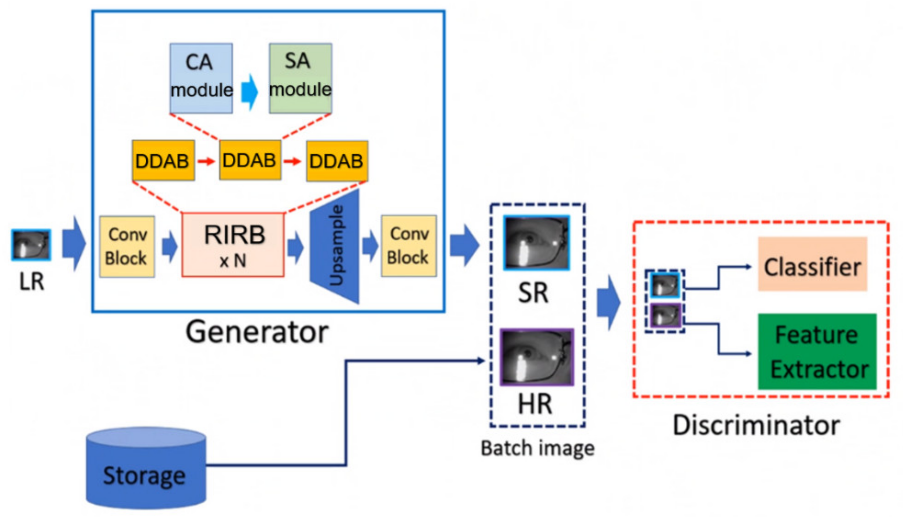 Sensors 21 07817 g001