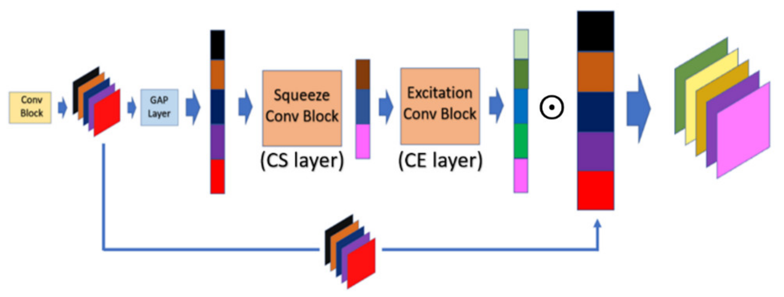 Sensors 21 07817 g004