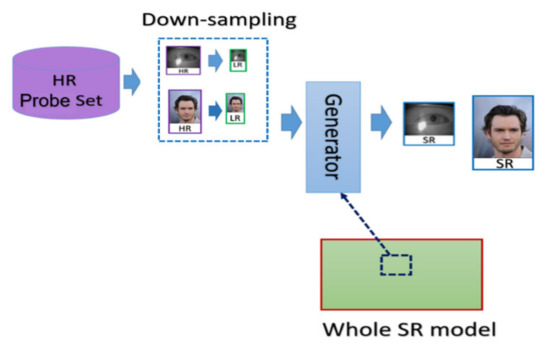 Sensors 21 07817 g007 550