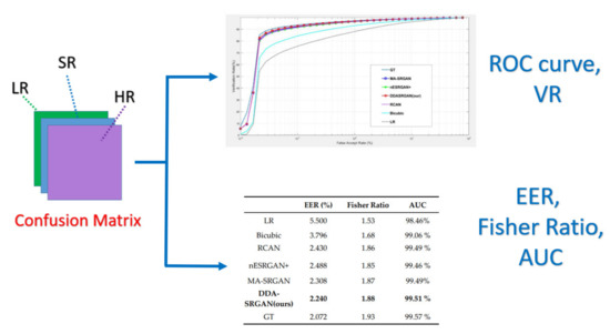 Sensors 21 07817 g009 550