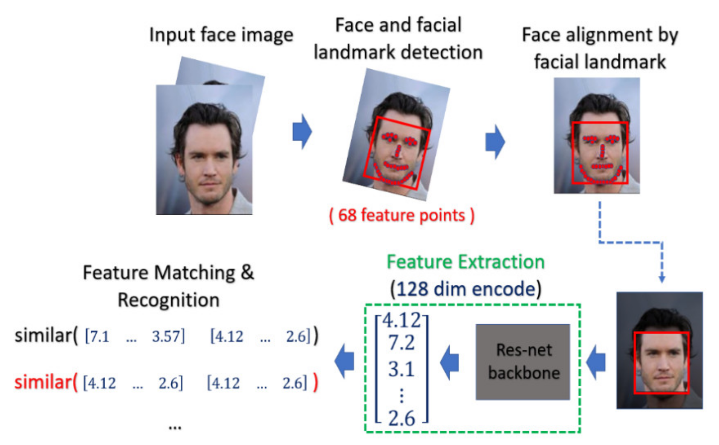 Sensors 21 07817 g011