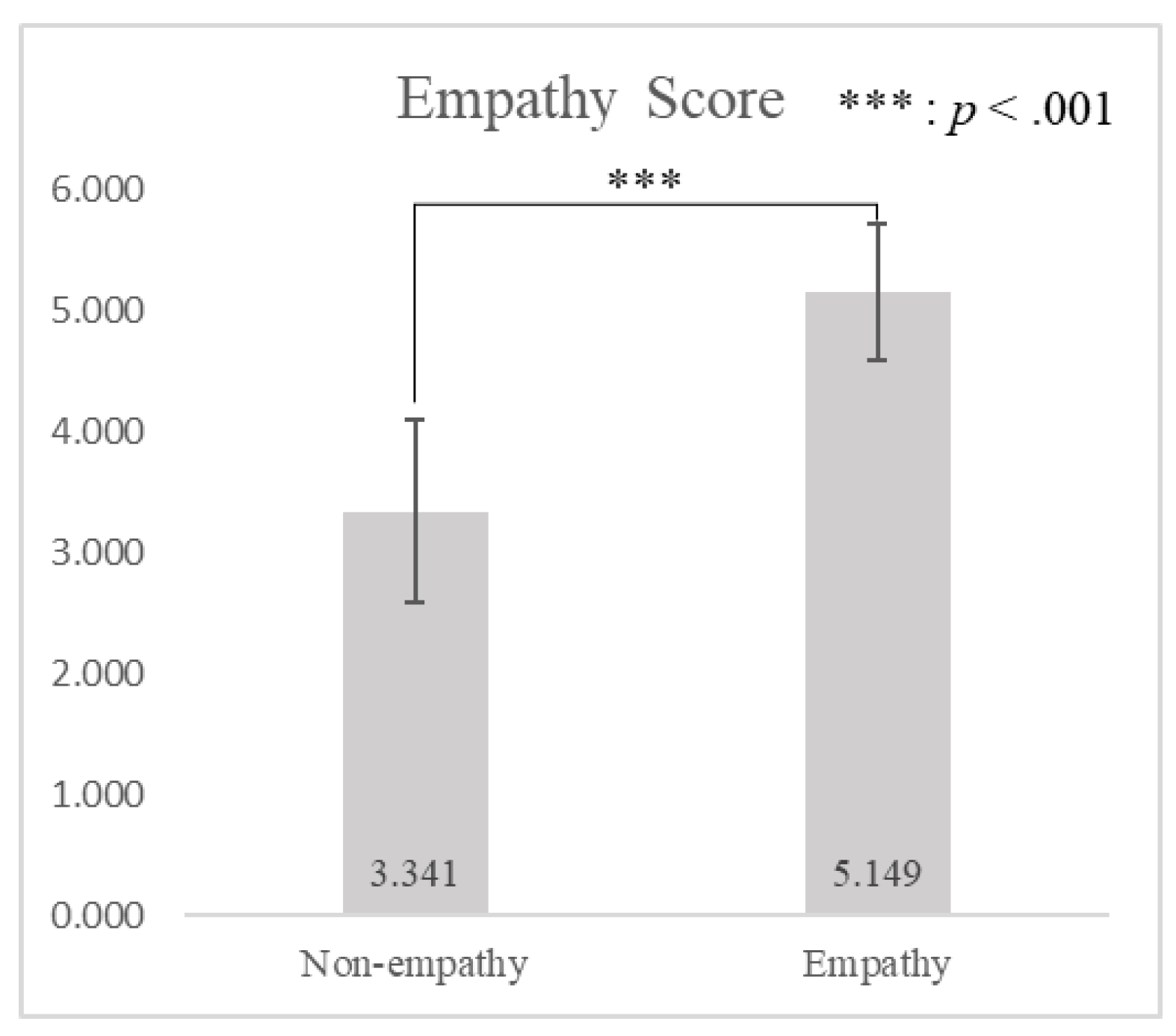 Sensors 21 07818 g004