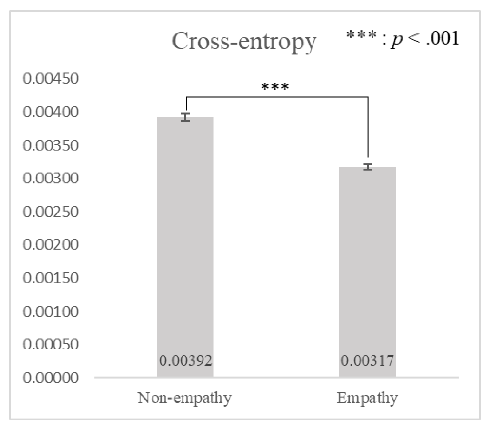Sensors 21 07818 g005