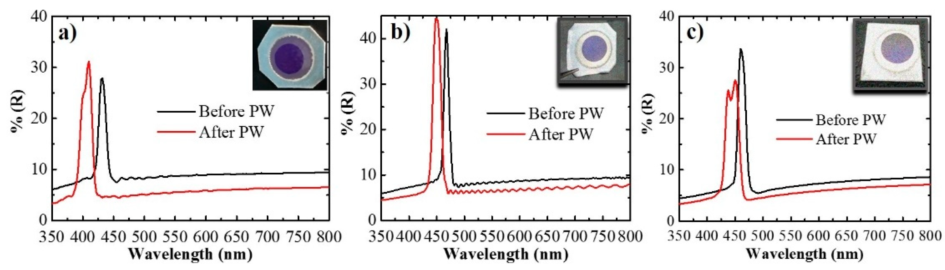 Sensors 21 07819 g004