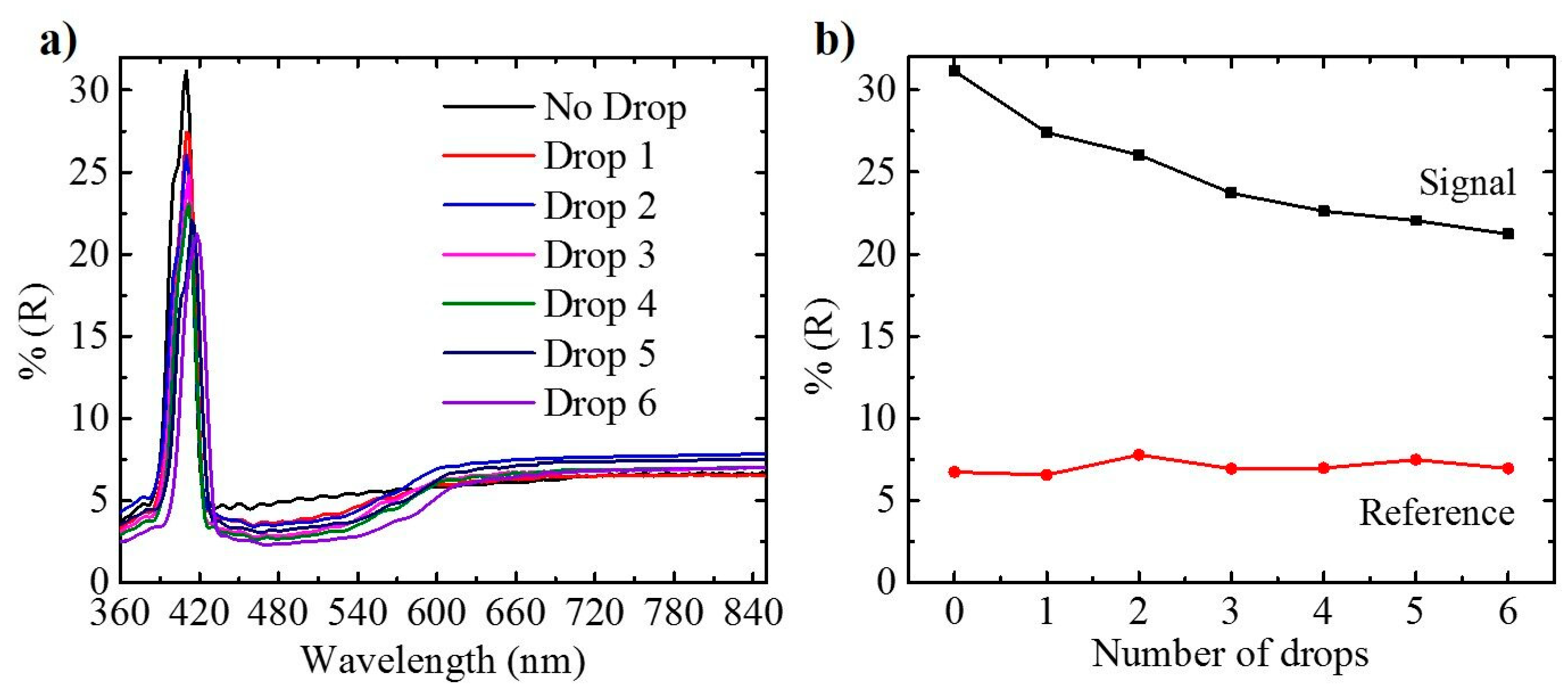 Sensors 21 07819 g005