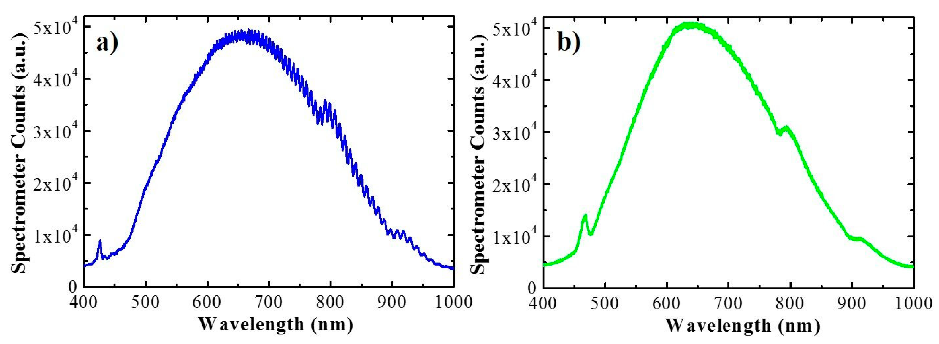 Sensors 21 07819 g006