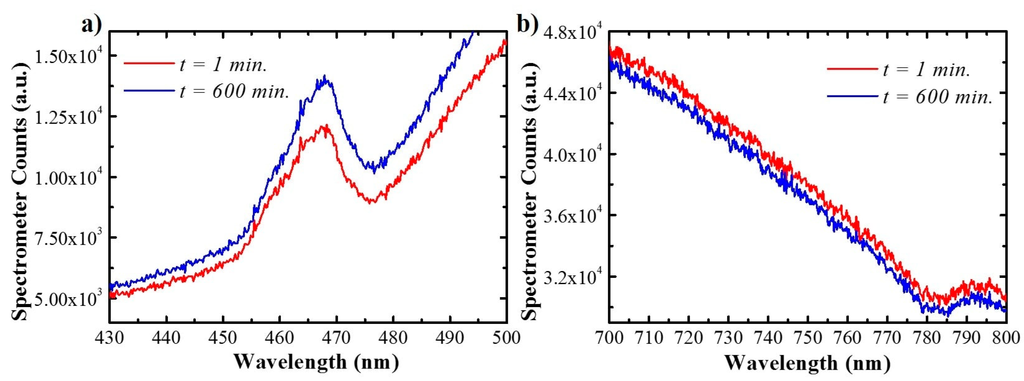 Sensors 21 07819 g007