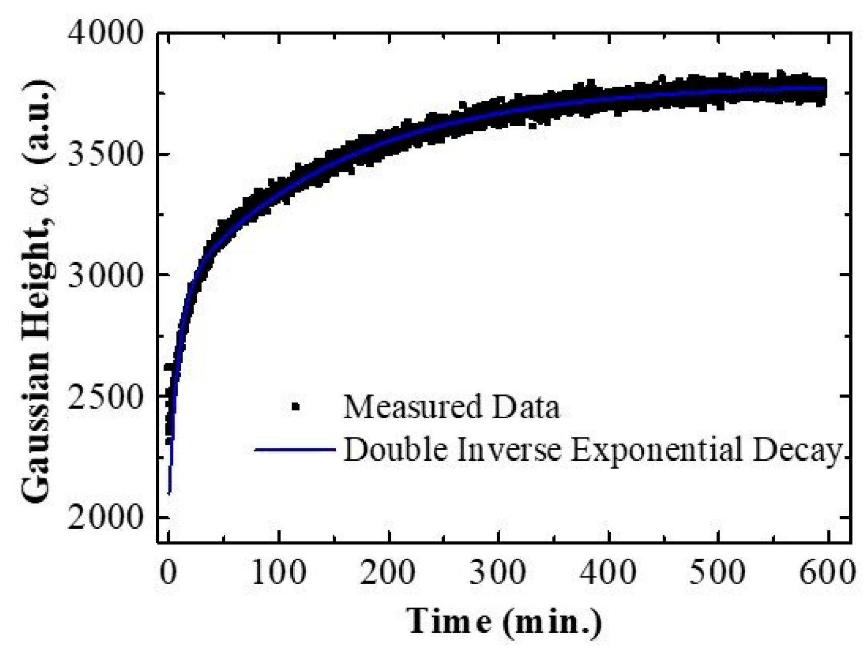 Sensors 21 07819 g008
