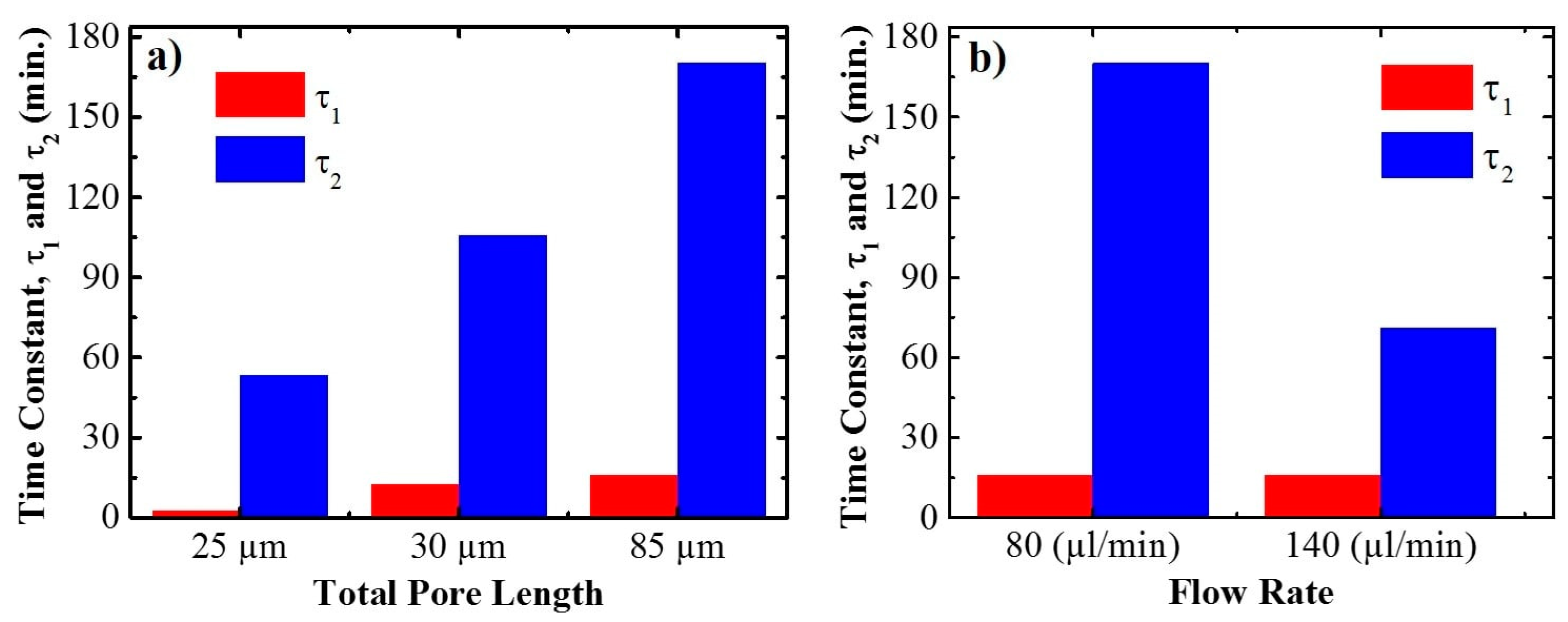 Sensors 21 07819 g009