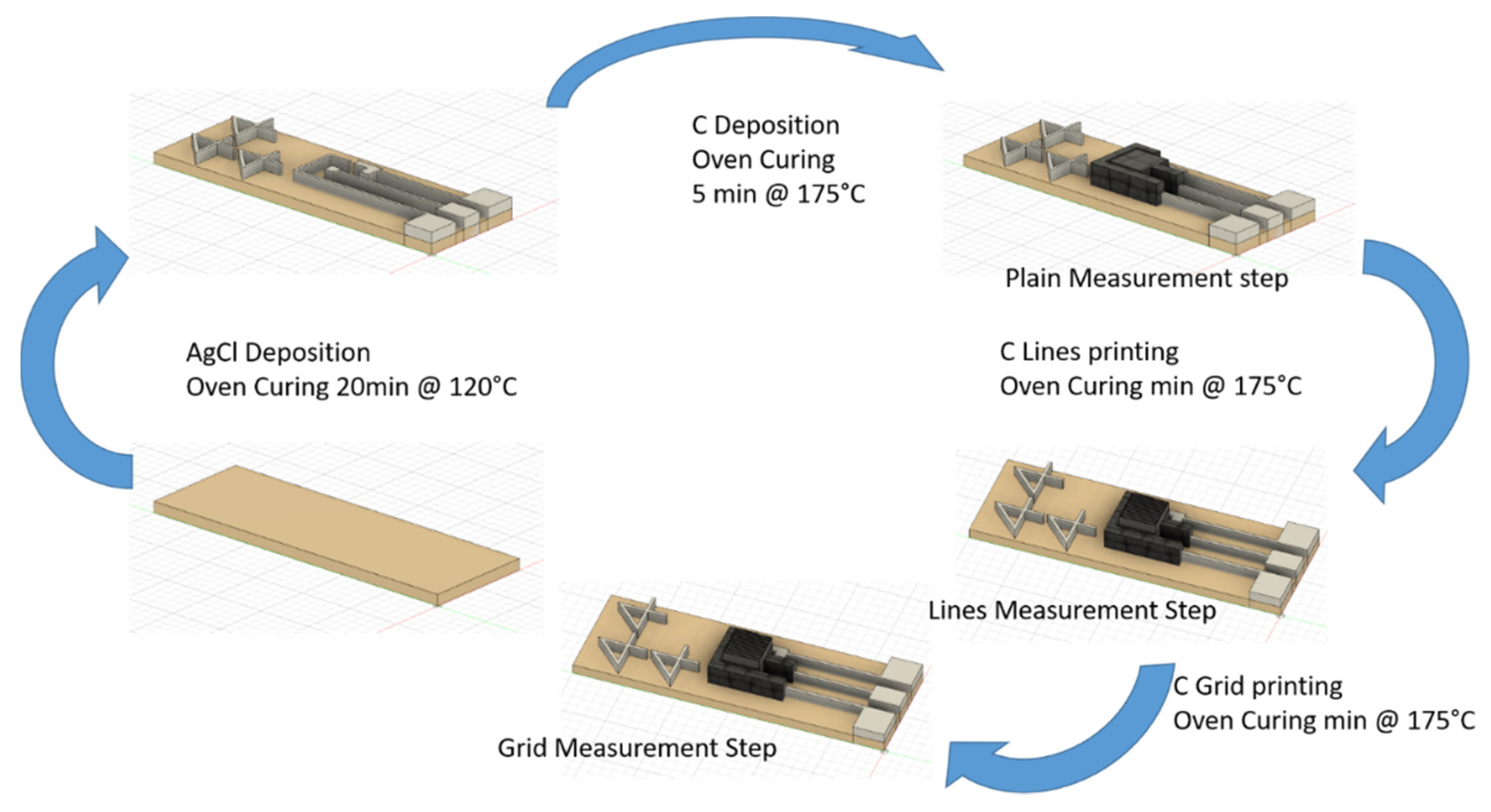 Sensors 21 07820 g002