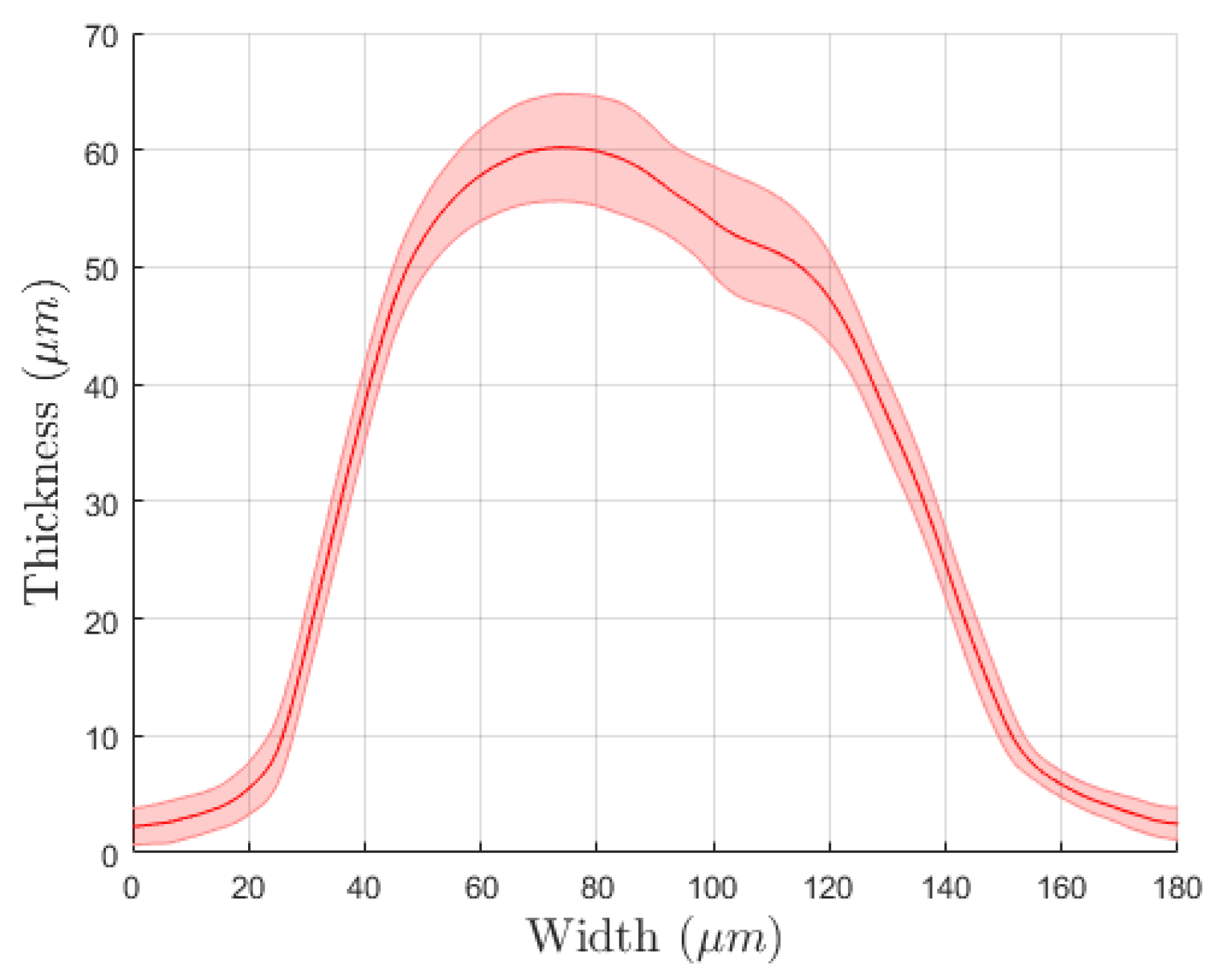Sensors 21 07820 g004