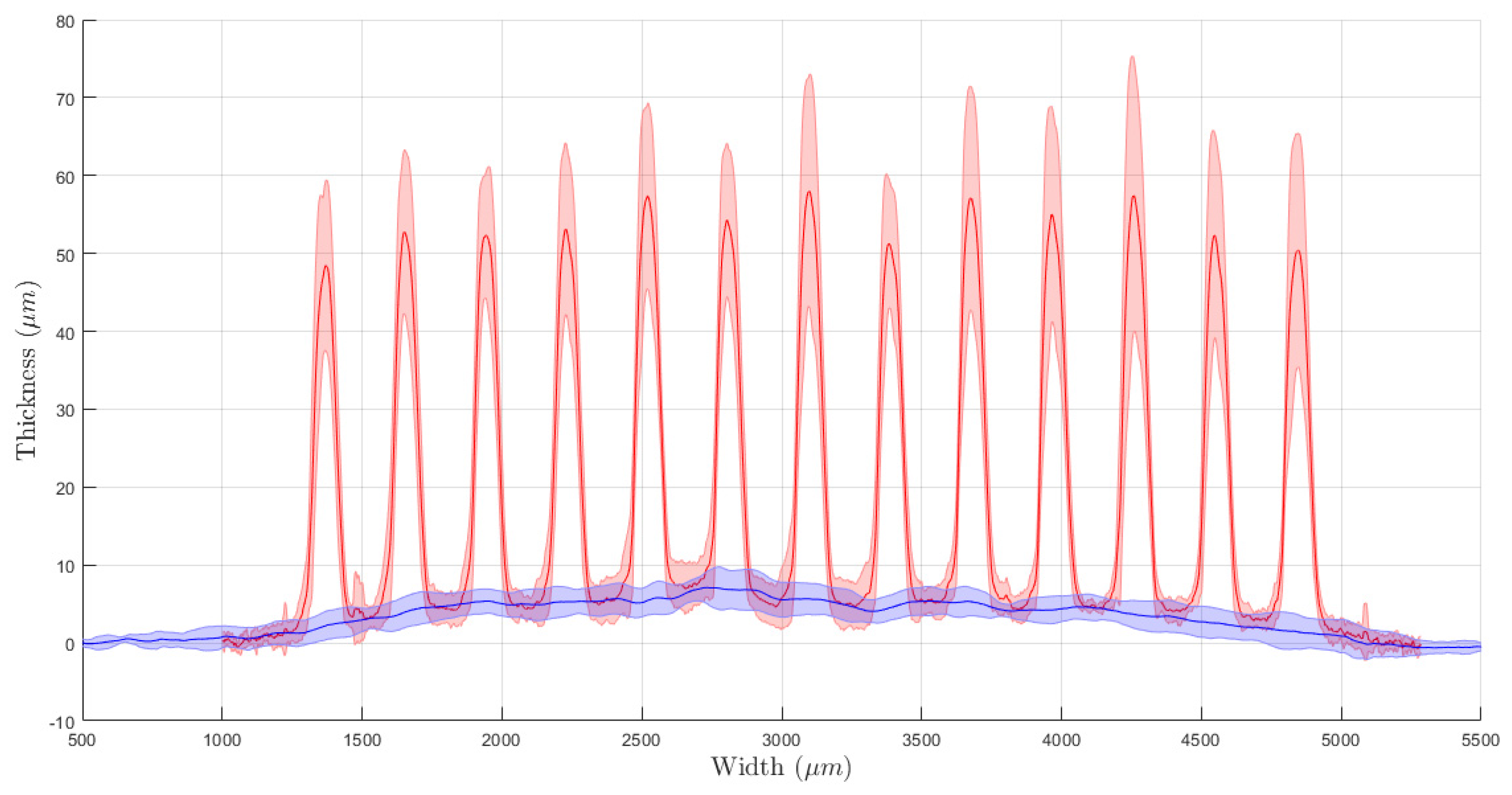 Sensors 21 07820 g005