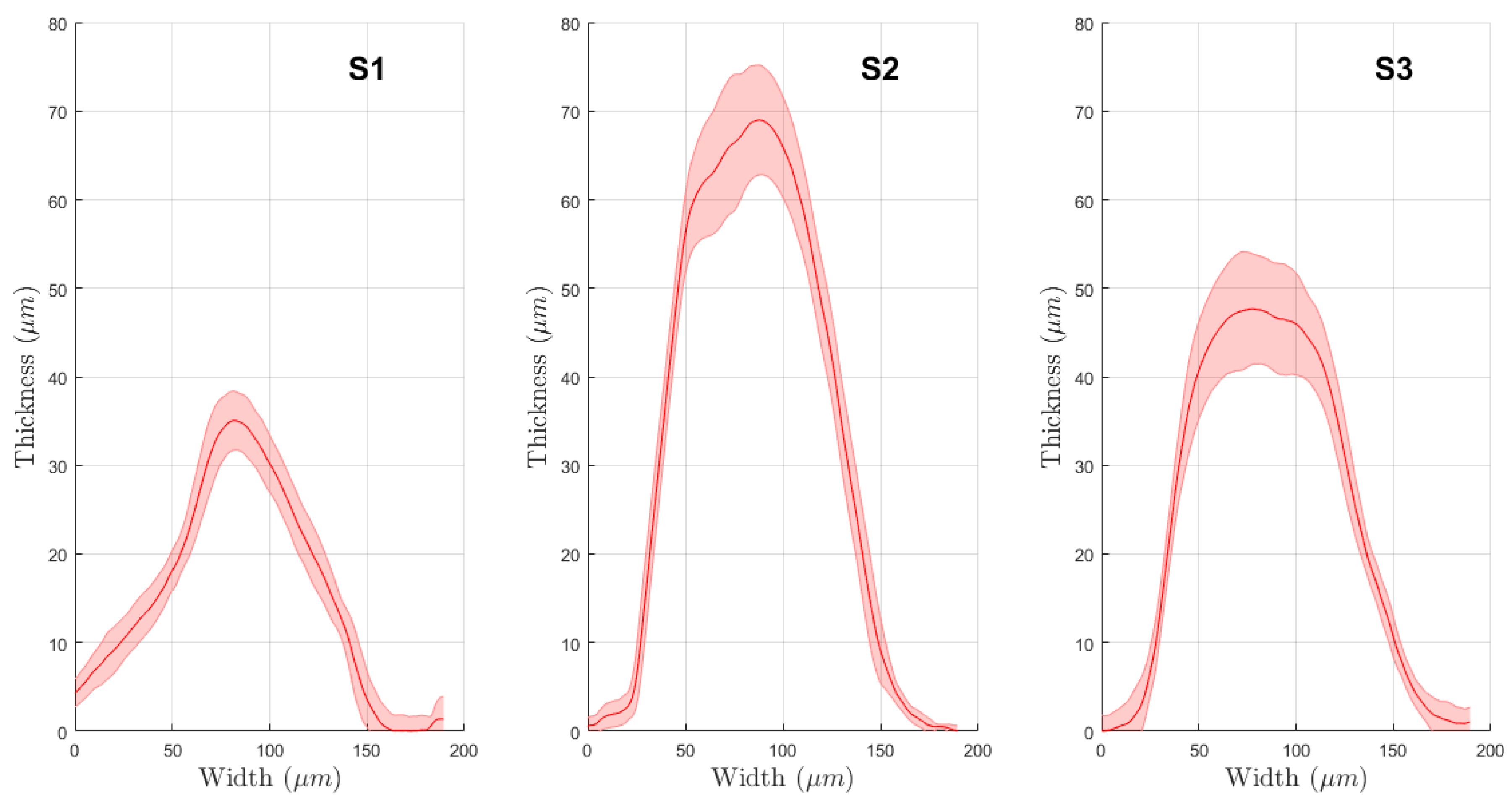 Sensors 21 07820 g006