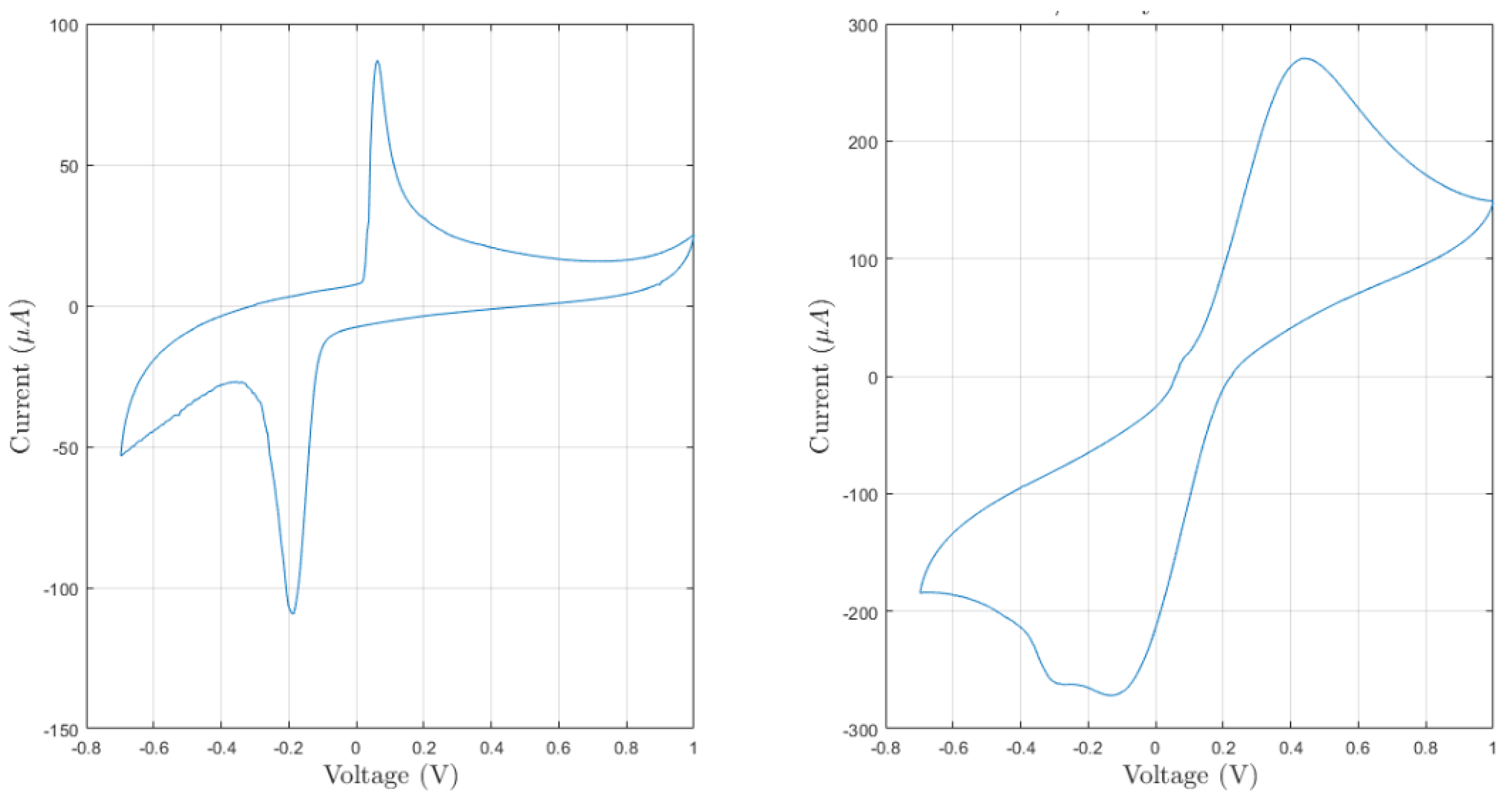 Sensors 21 07820 g007