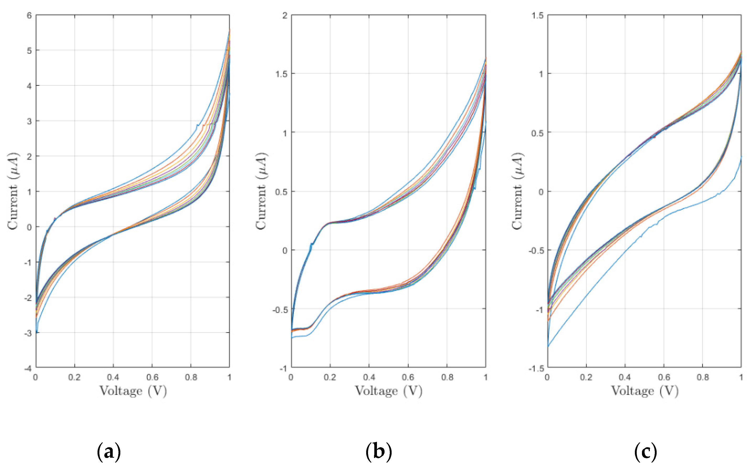 Sensors 21 07820 g008