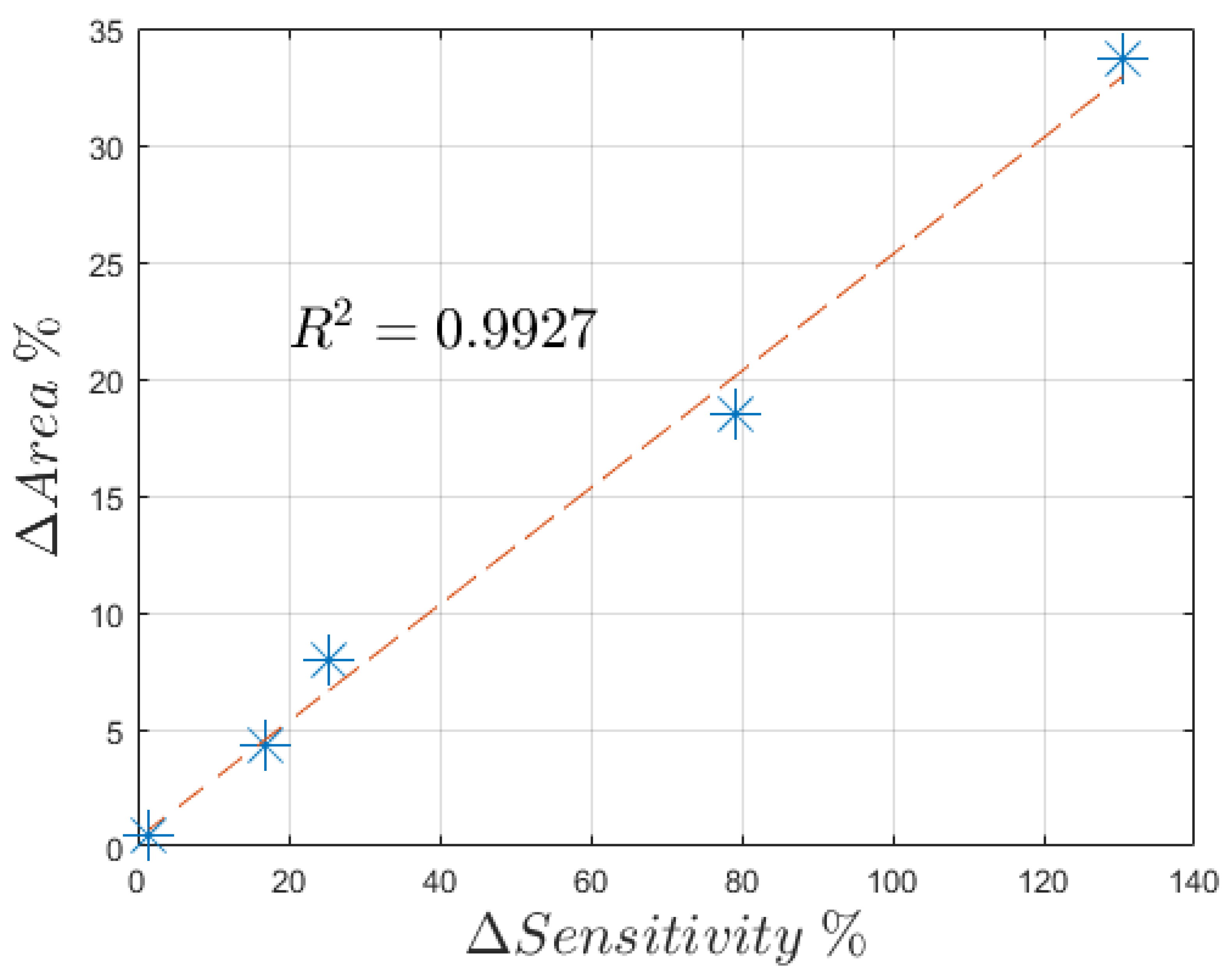 Sensors 21 07820 g011