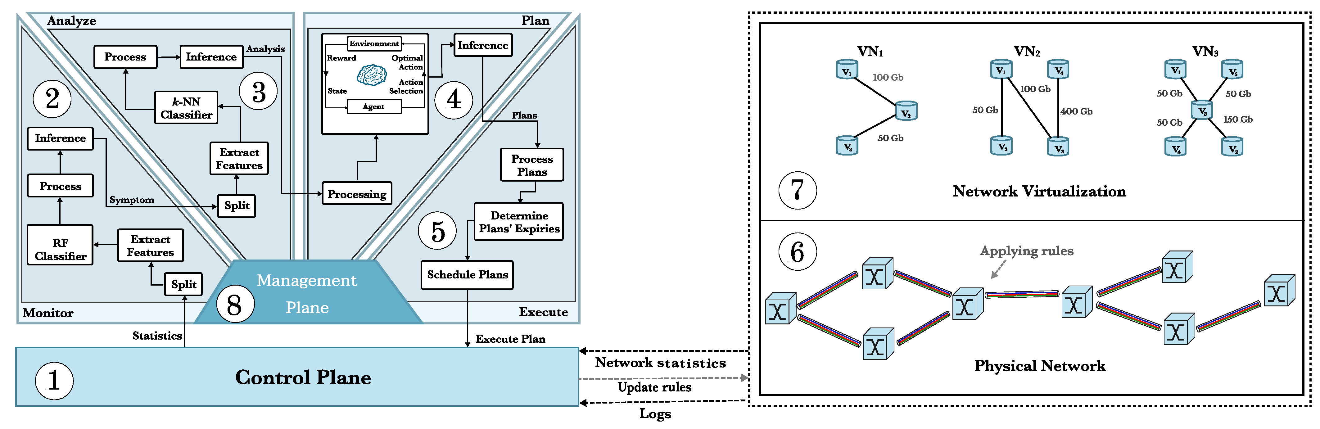Sensors 21 07821 g001