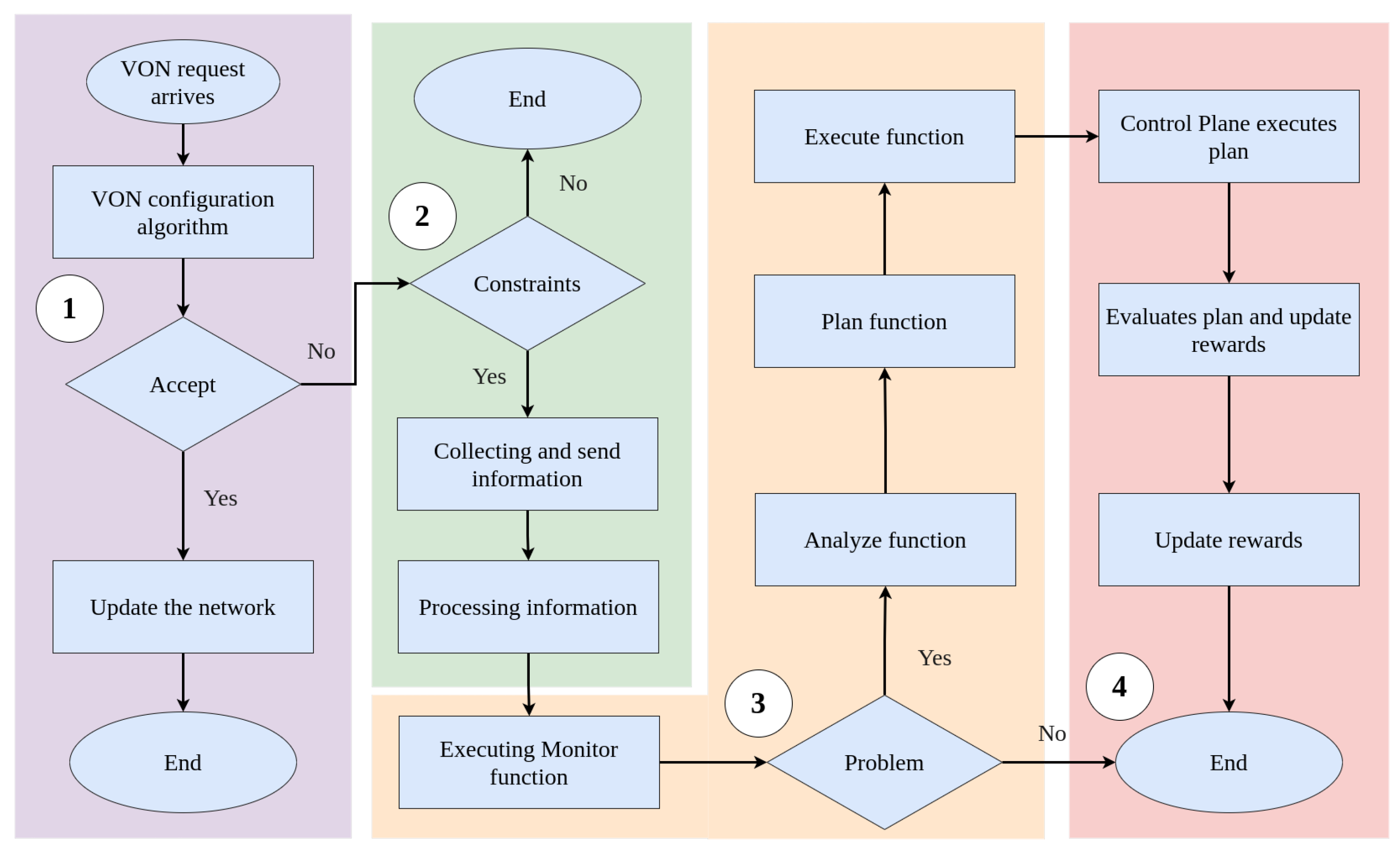Sensors 21 07821 g003