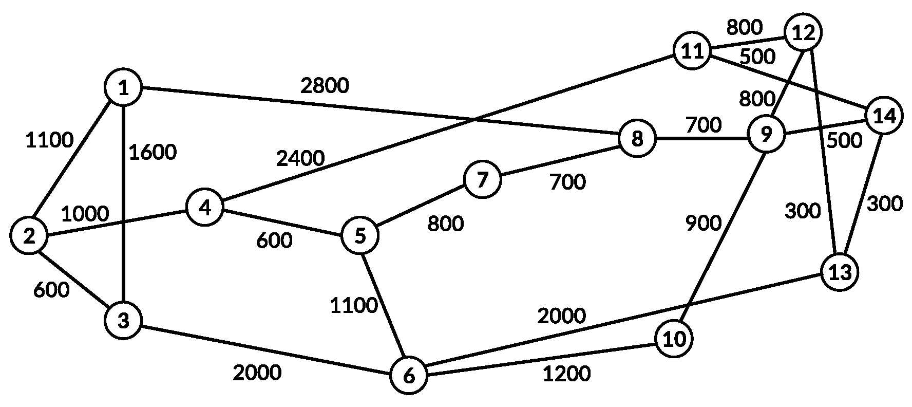 Sensors 21 07821 g004
