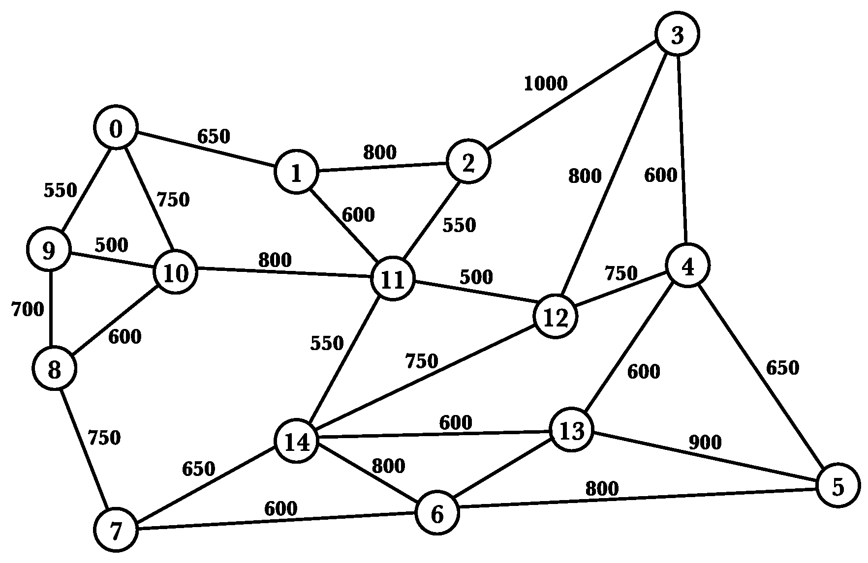Sensors 21 07821 g005