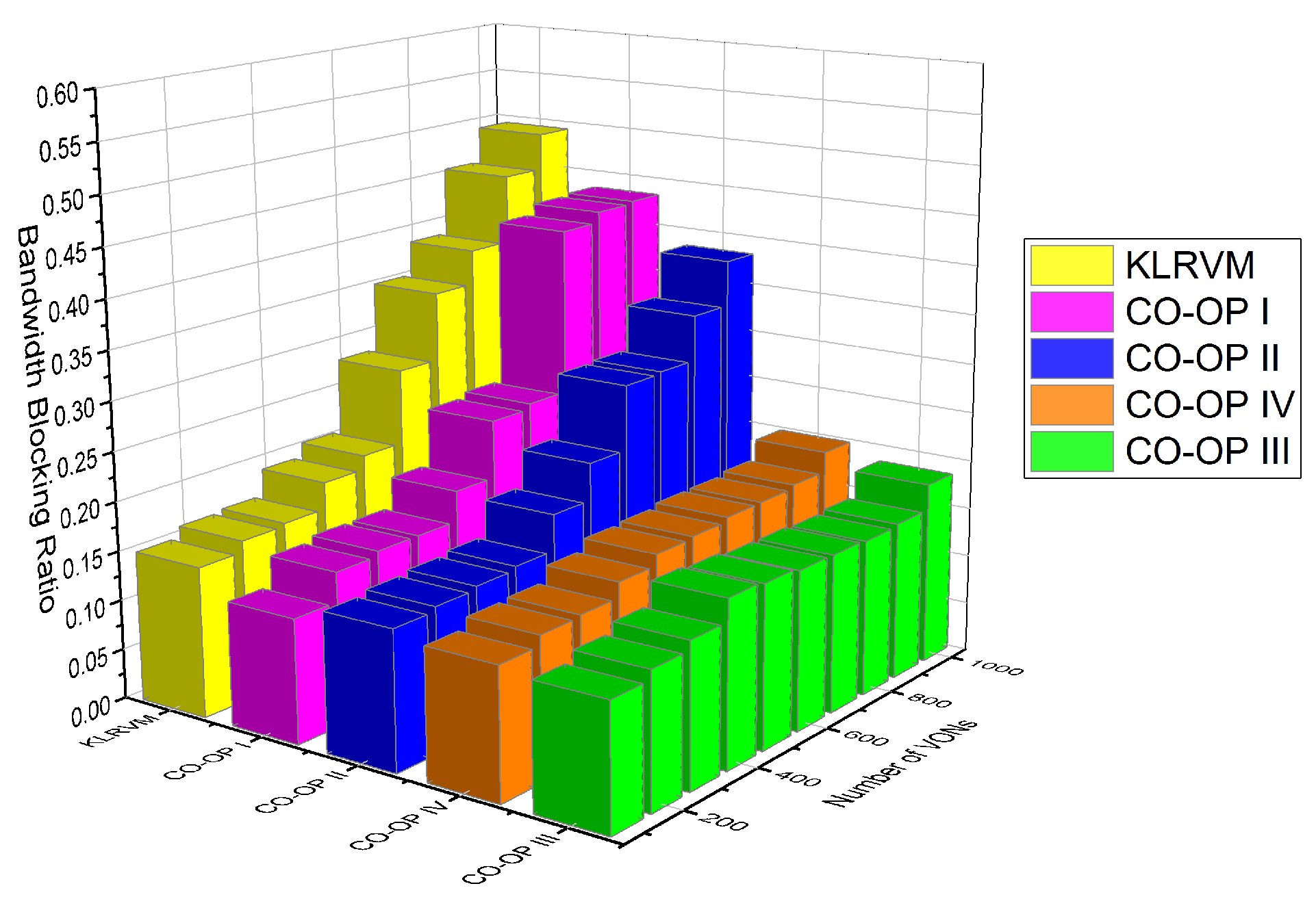 Sensors 21 07821 g006