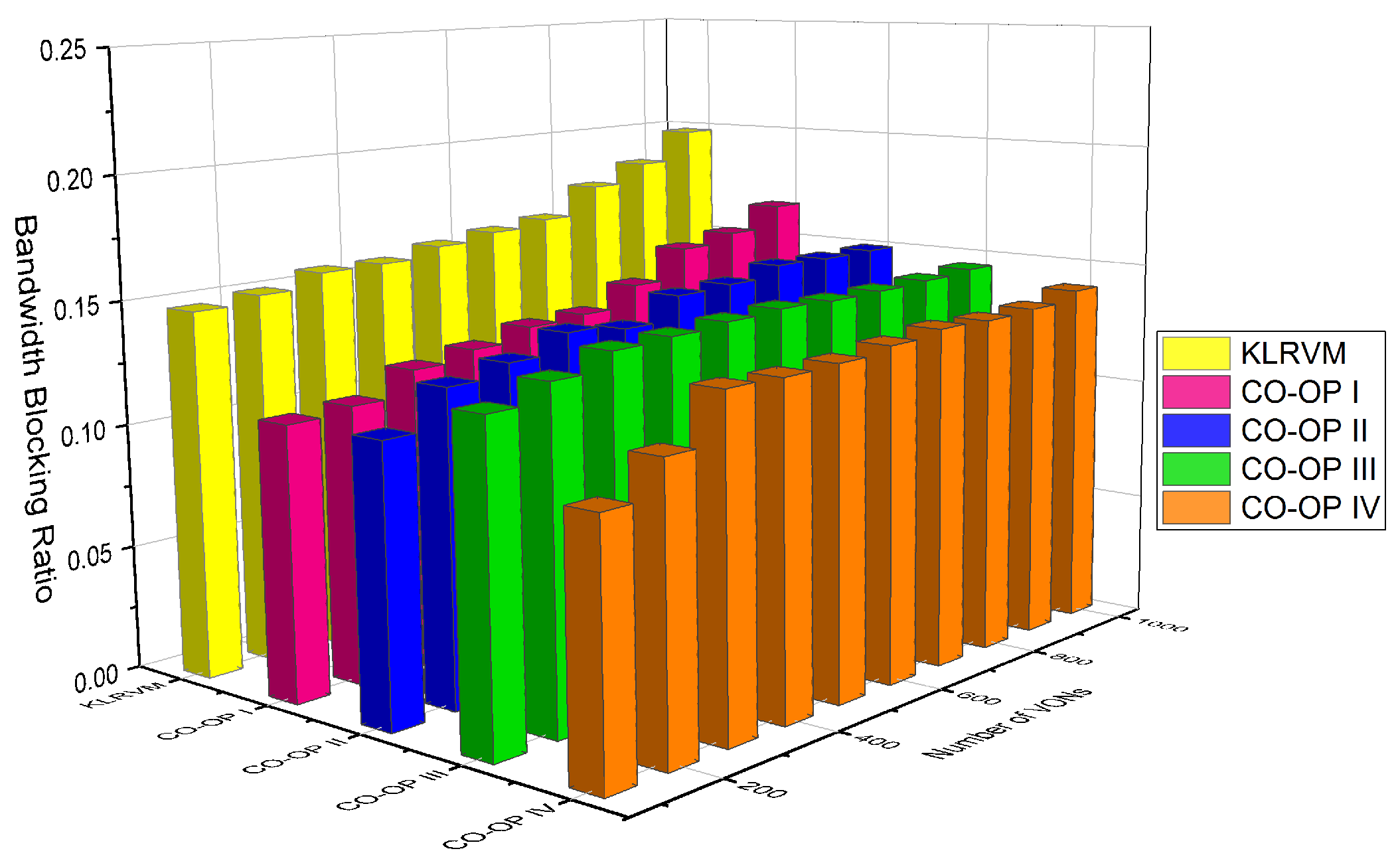 Sensors 21 07821 g007