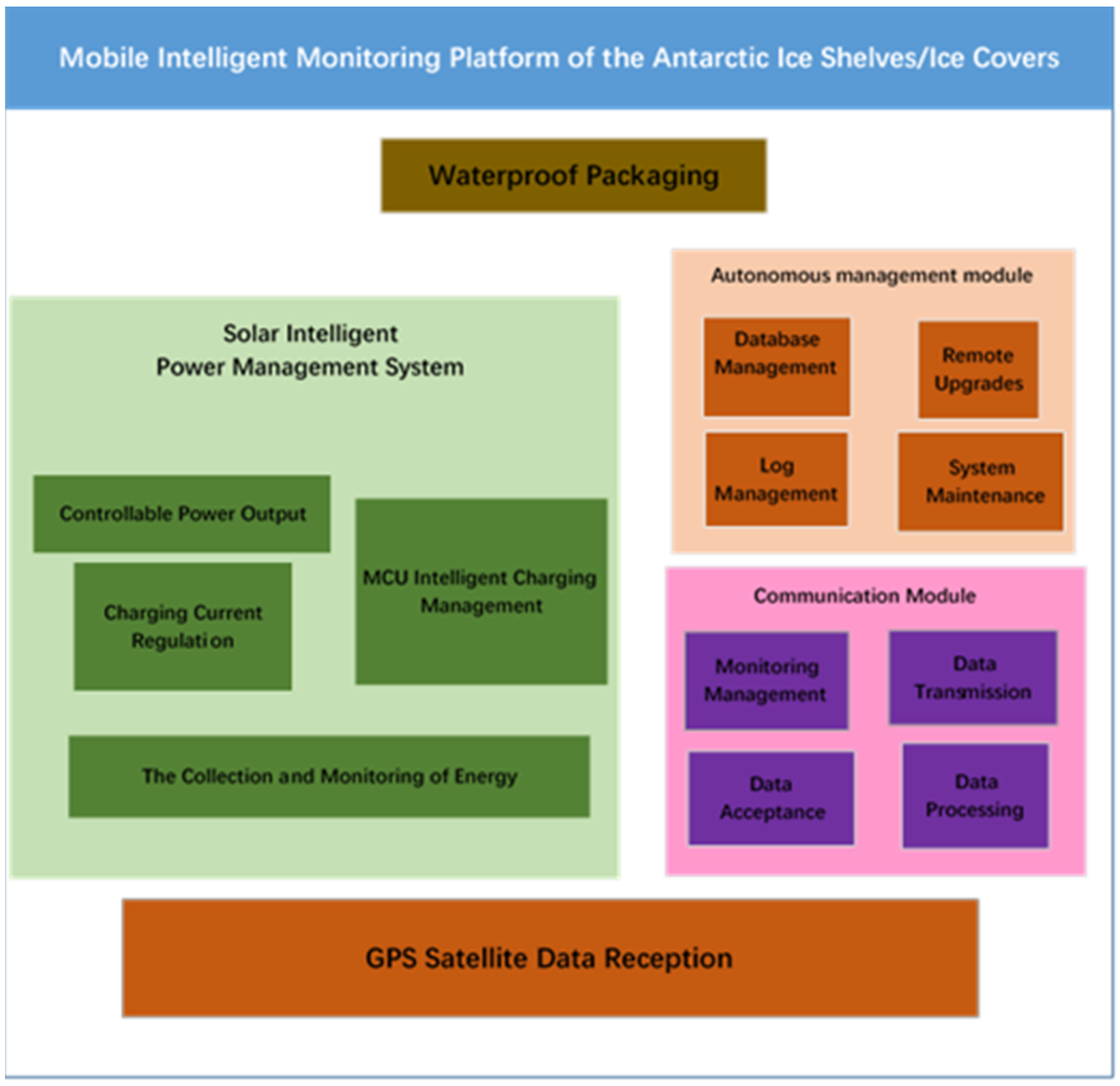 Sensors 21 07822 g001