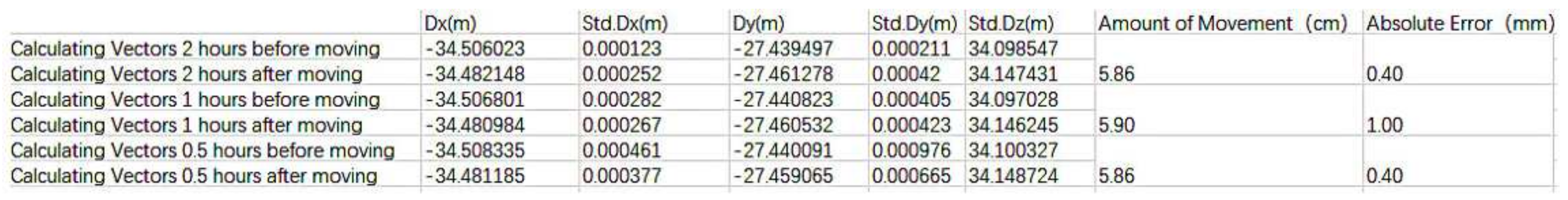 Sensors 21 07822 g008