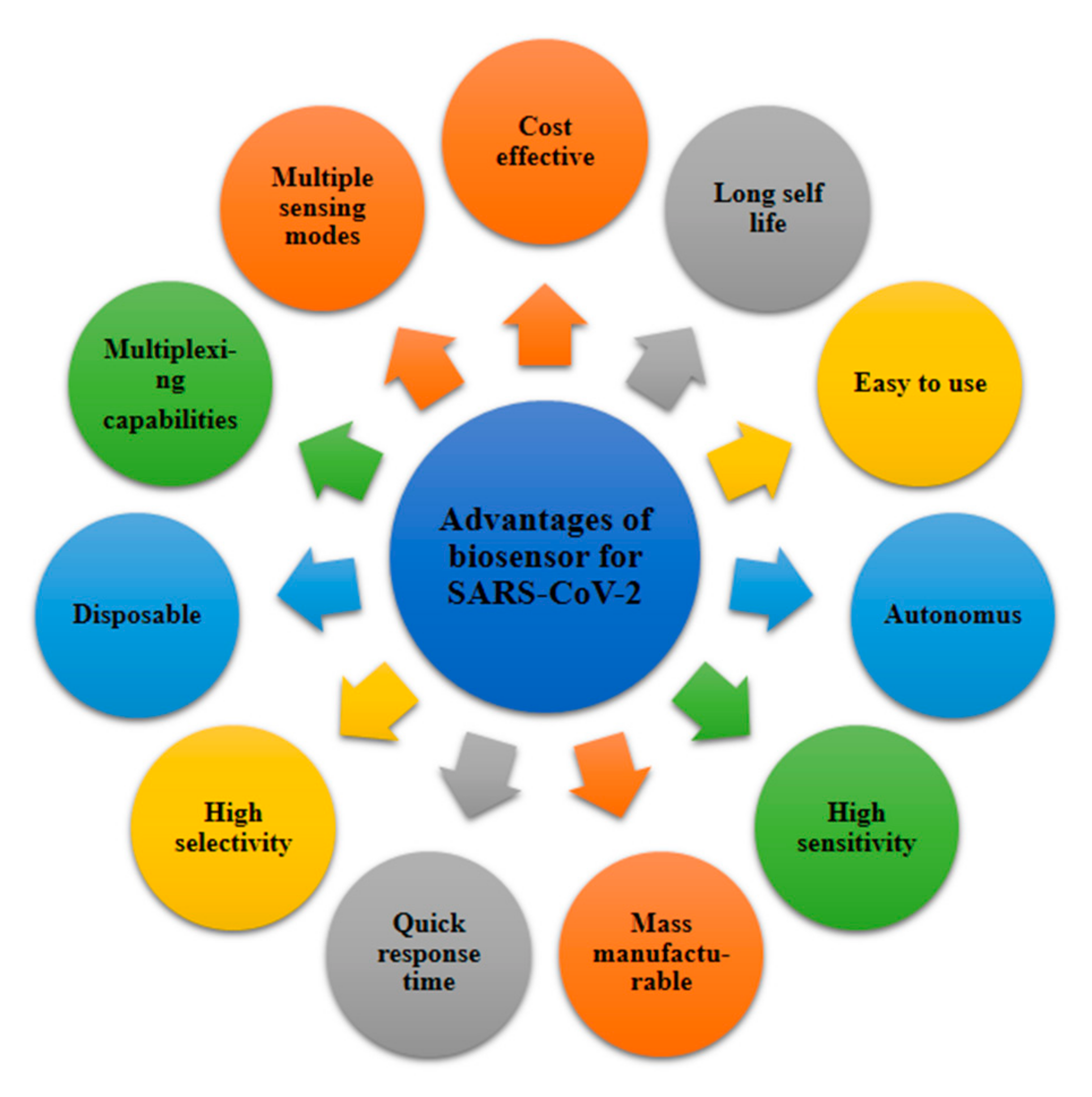 Sensors 21 07823 g002