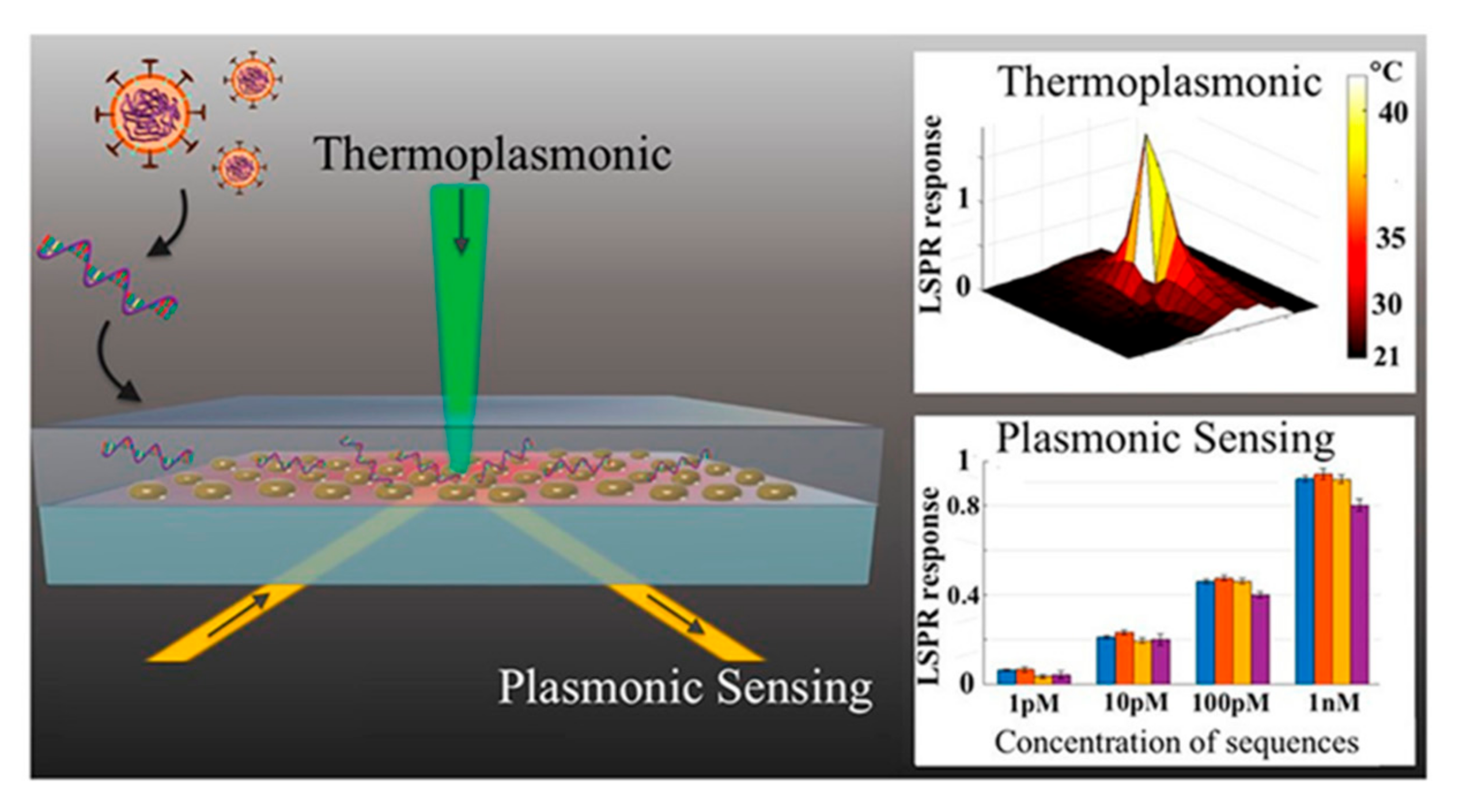 Sensors 21 07823 g006