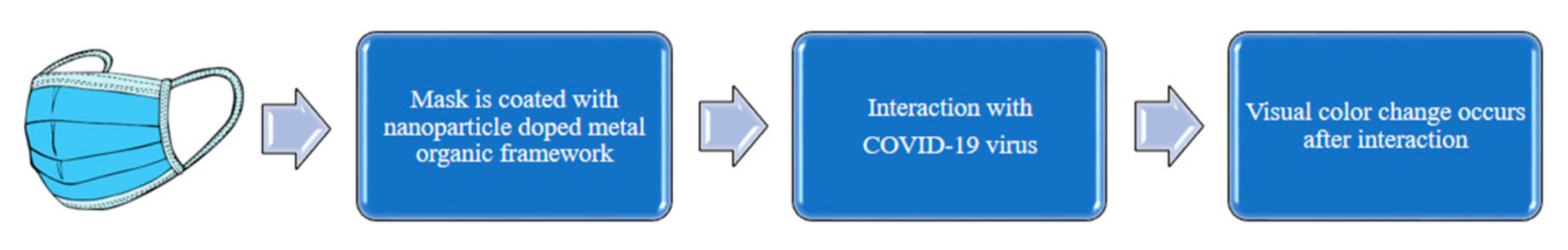 Sensors 21 07823 g010