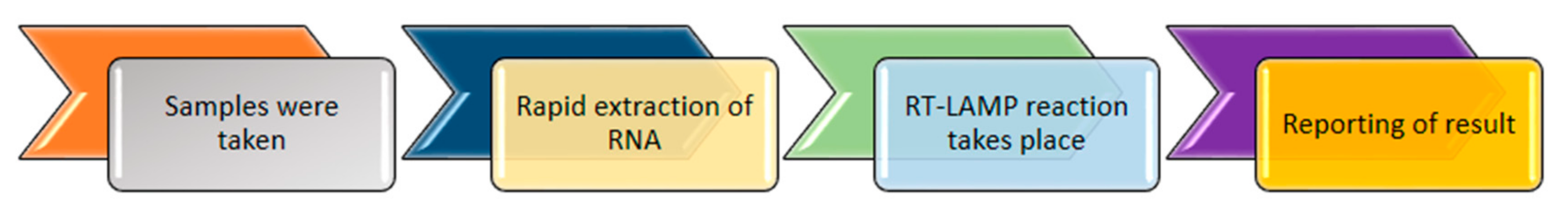 Sensors 21 07823 g012