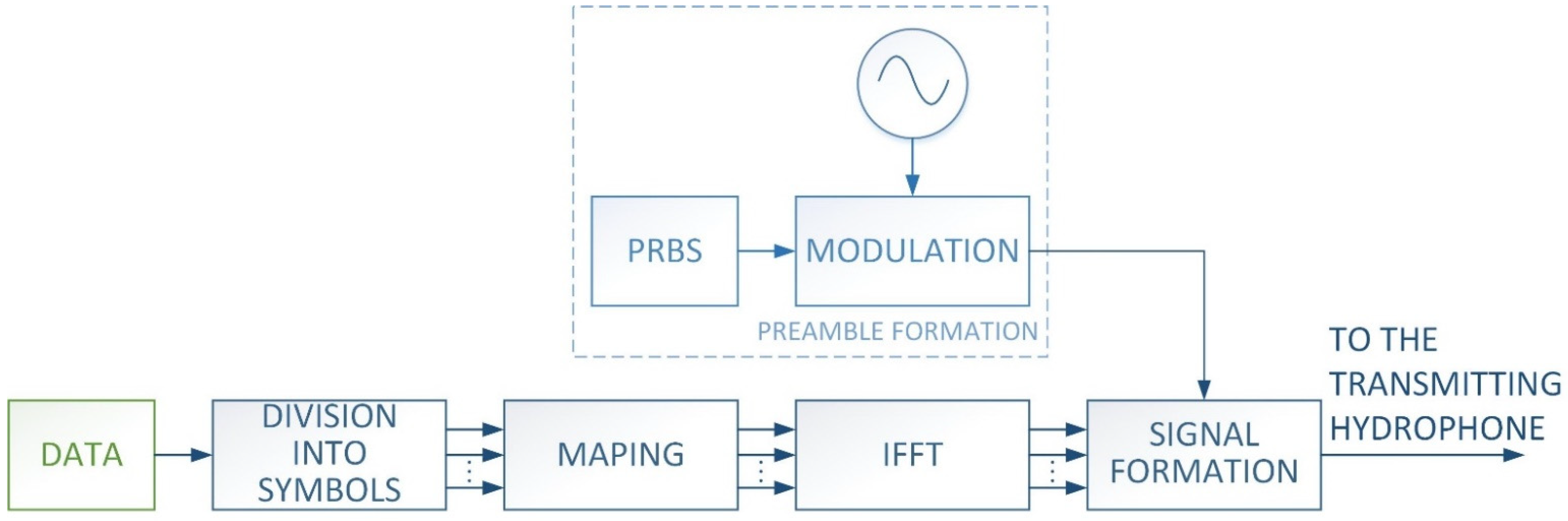Sensors 21 07825 g001