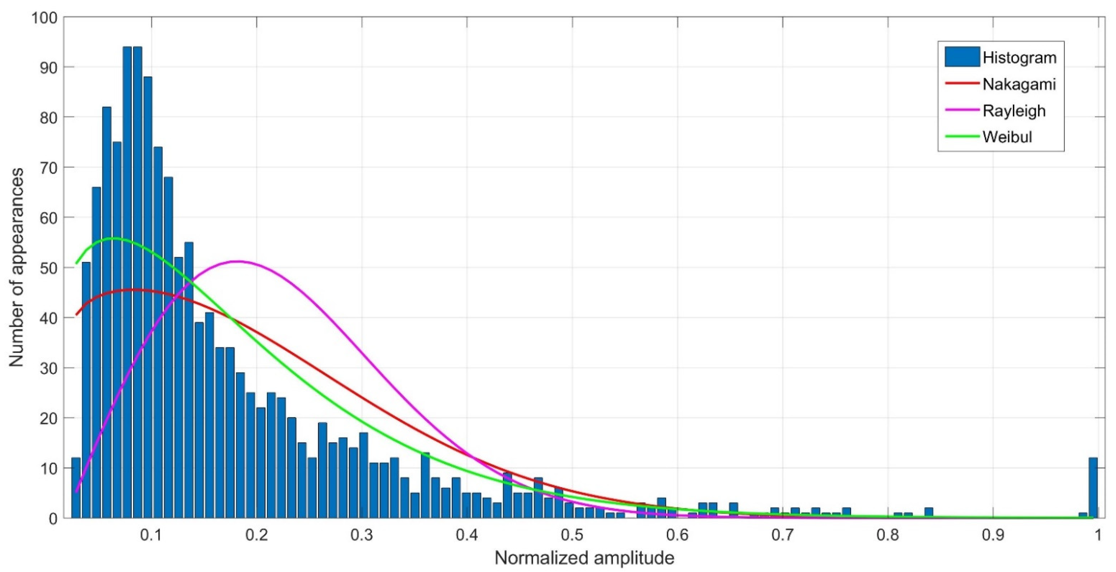 Sensors 21 07825 g010