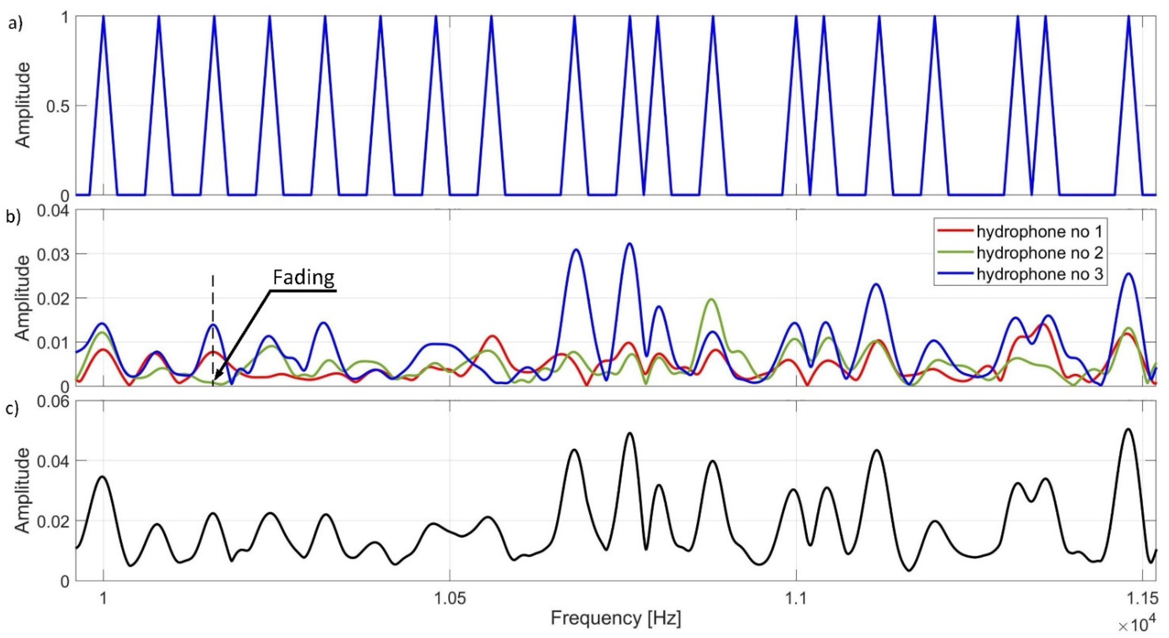 Sensors 21 07825 g011