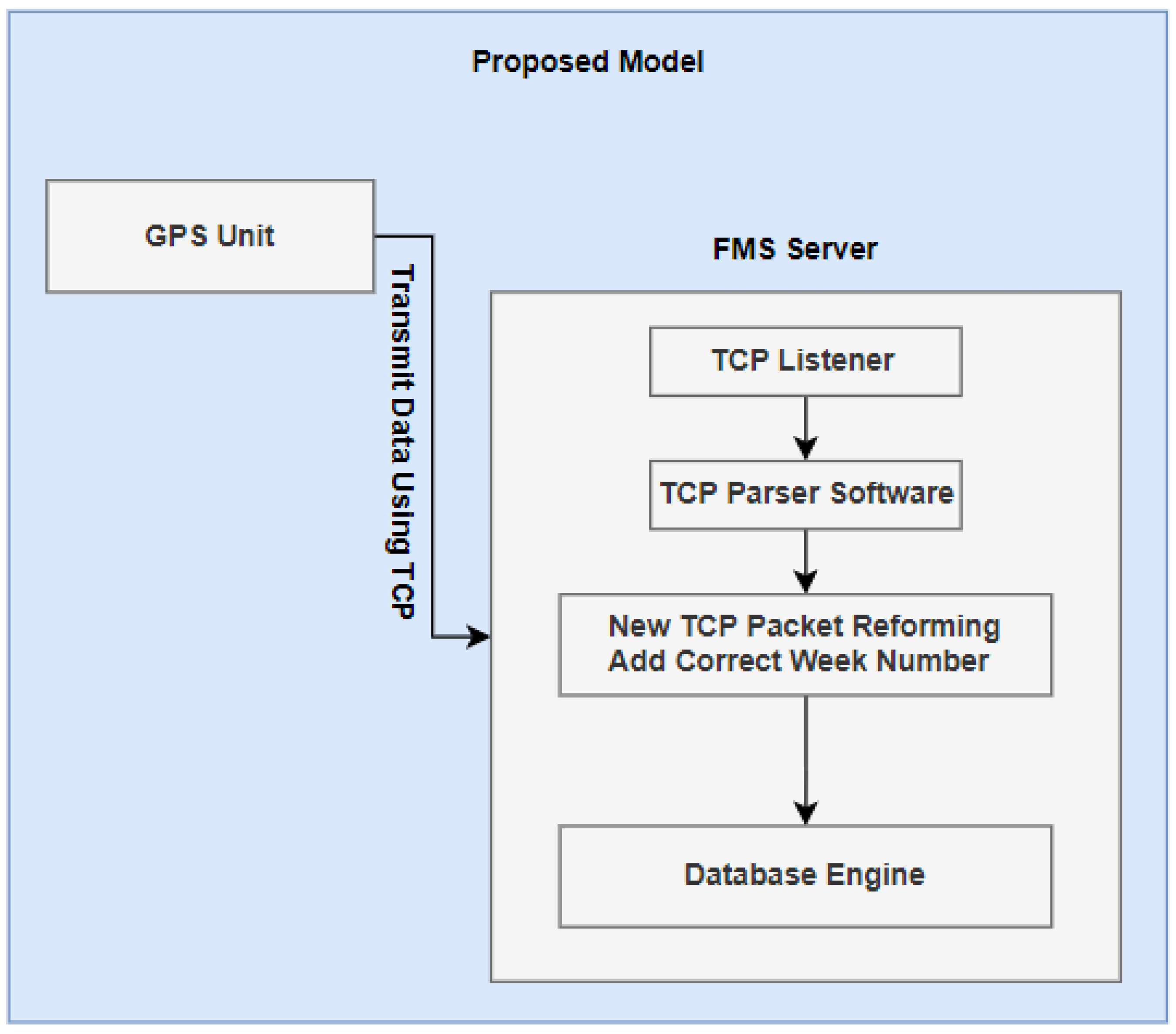 Sensors 21 07826 g002