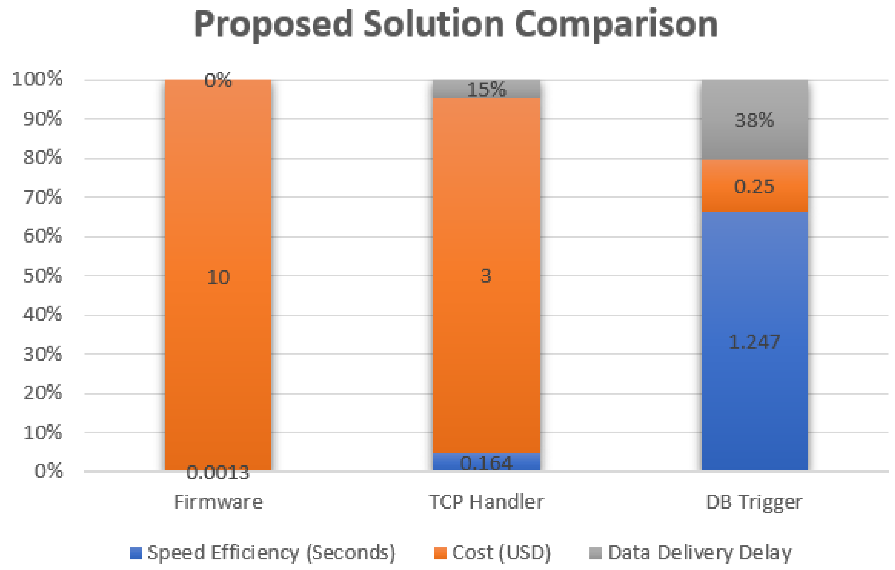 Sensors 21 07826 g005