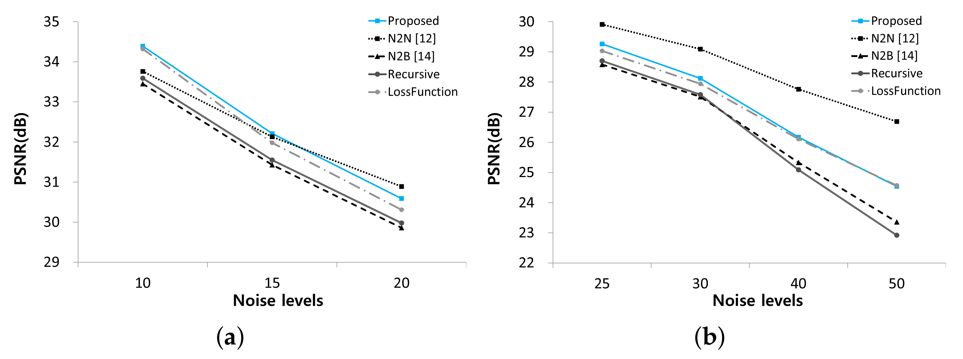 Sensors 21 07827 g003