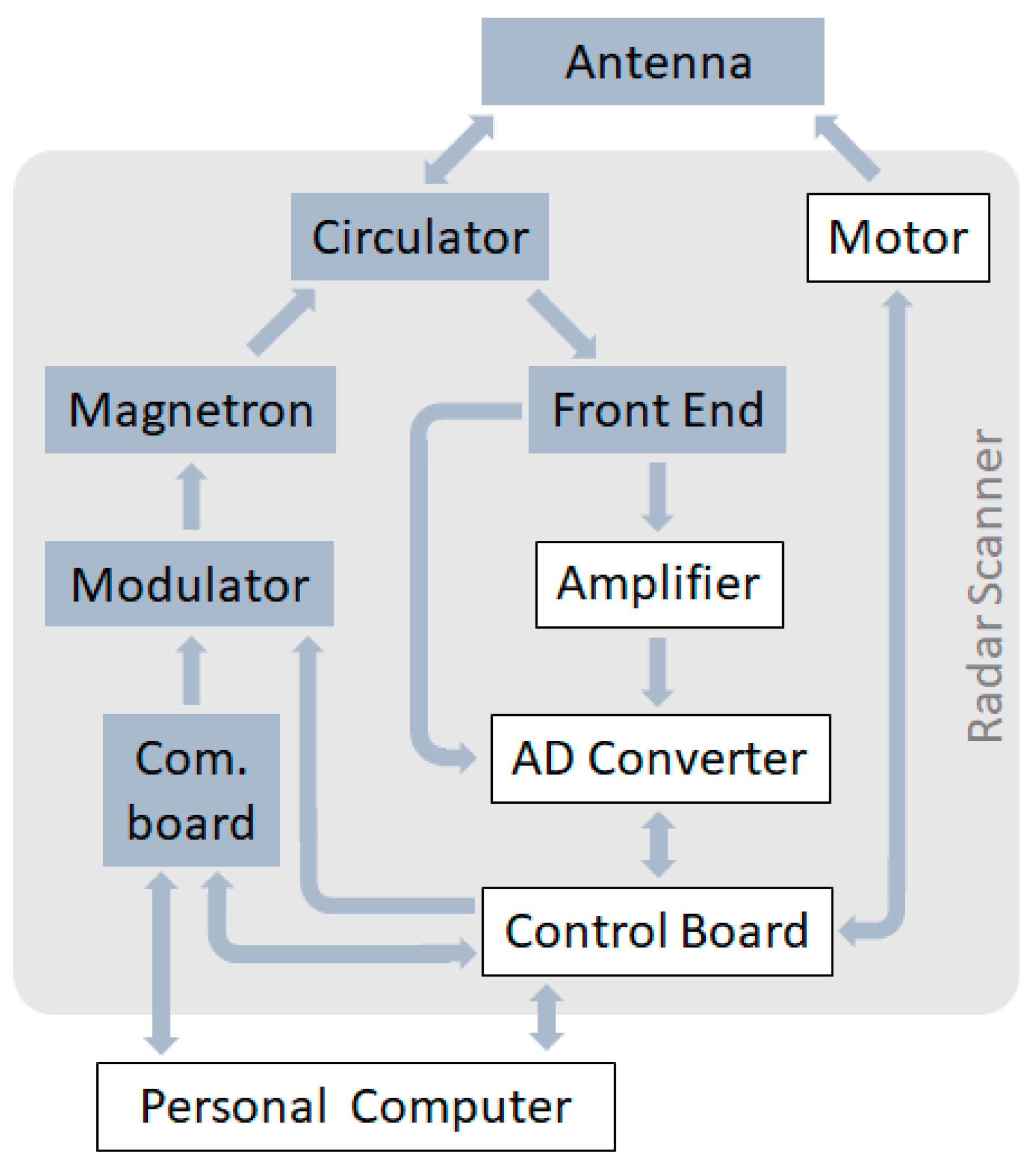 Sensors 21 07828 g002