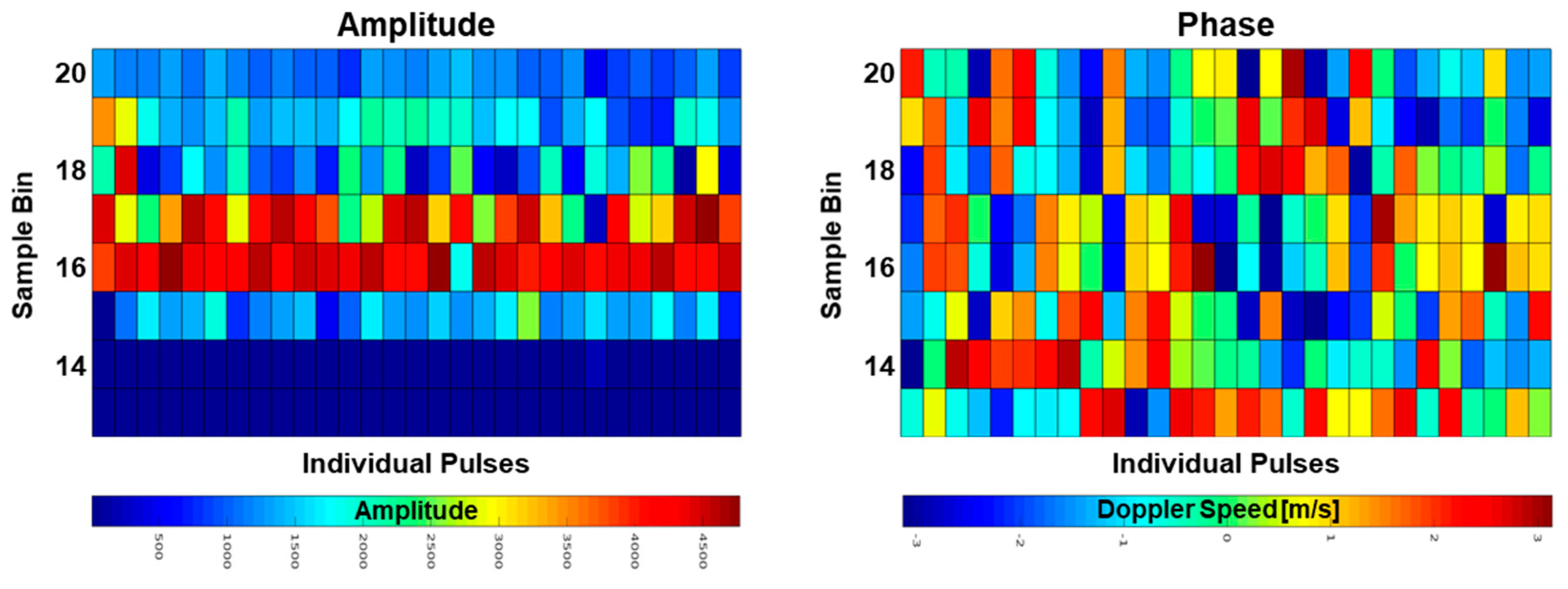 Sensors 21 07828 g004