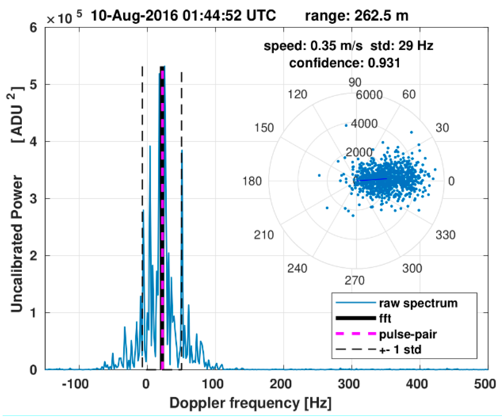 Sensors 21 07828 g006