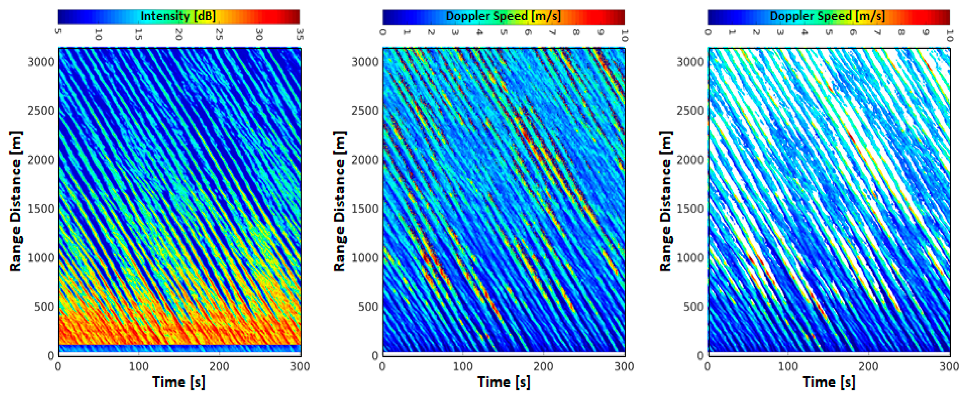 Sensors 21 07828 g008