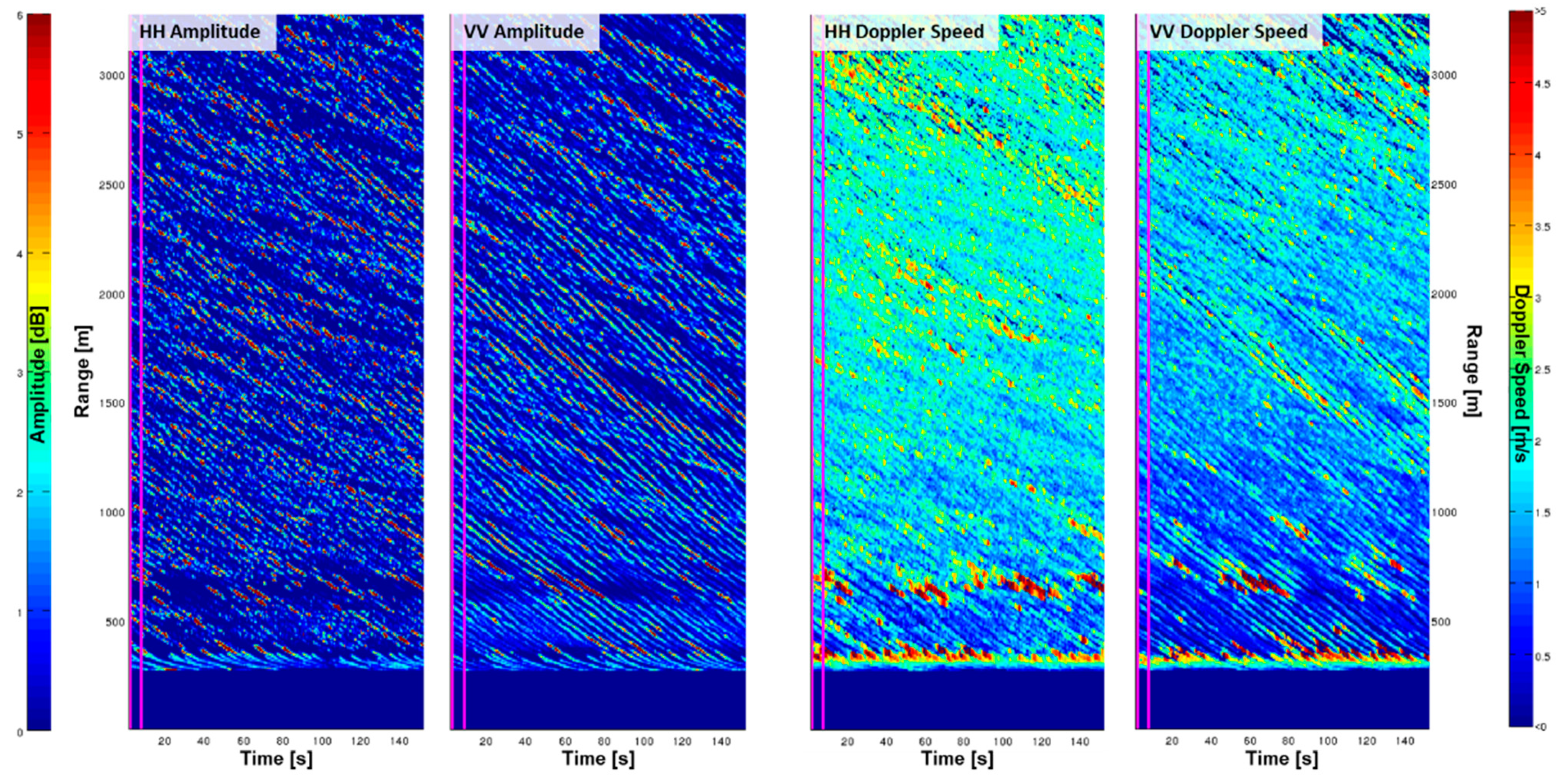 Sensors 21 07828 g009