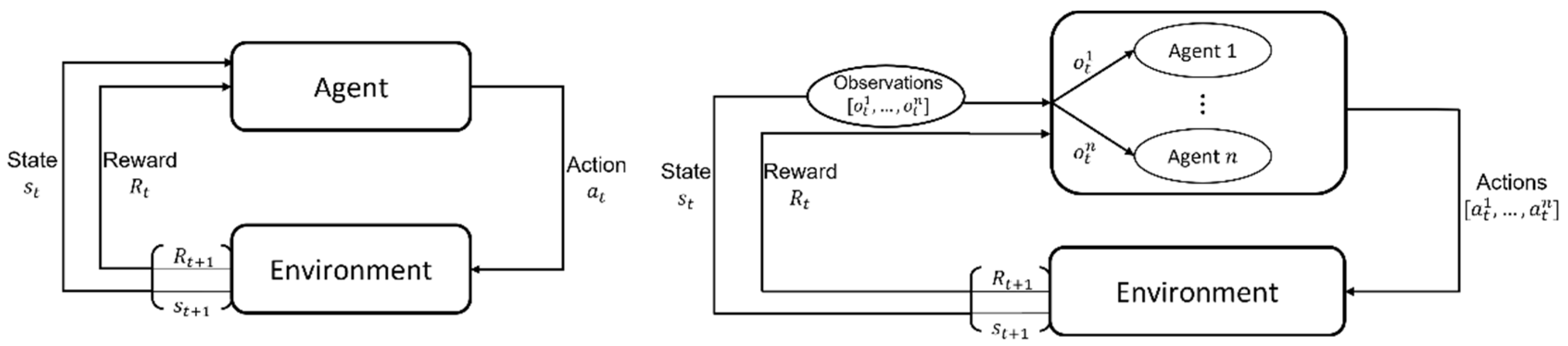 Sensors 21 07829 g001