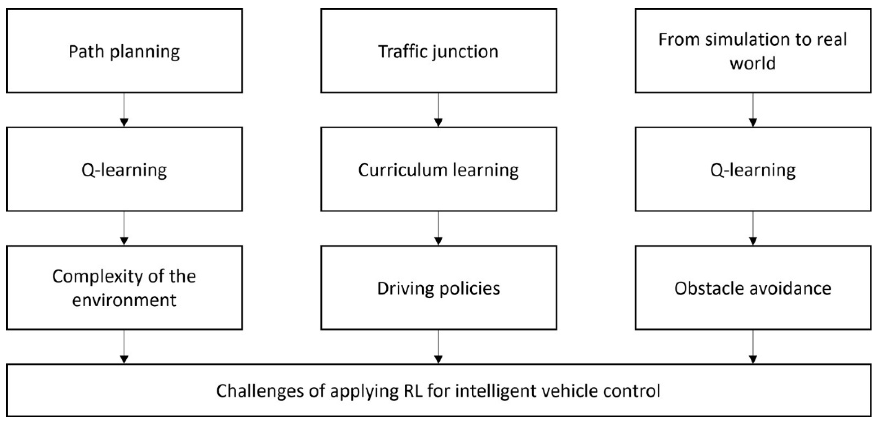Sensors 21 07829 g002